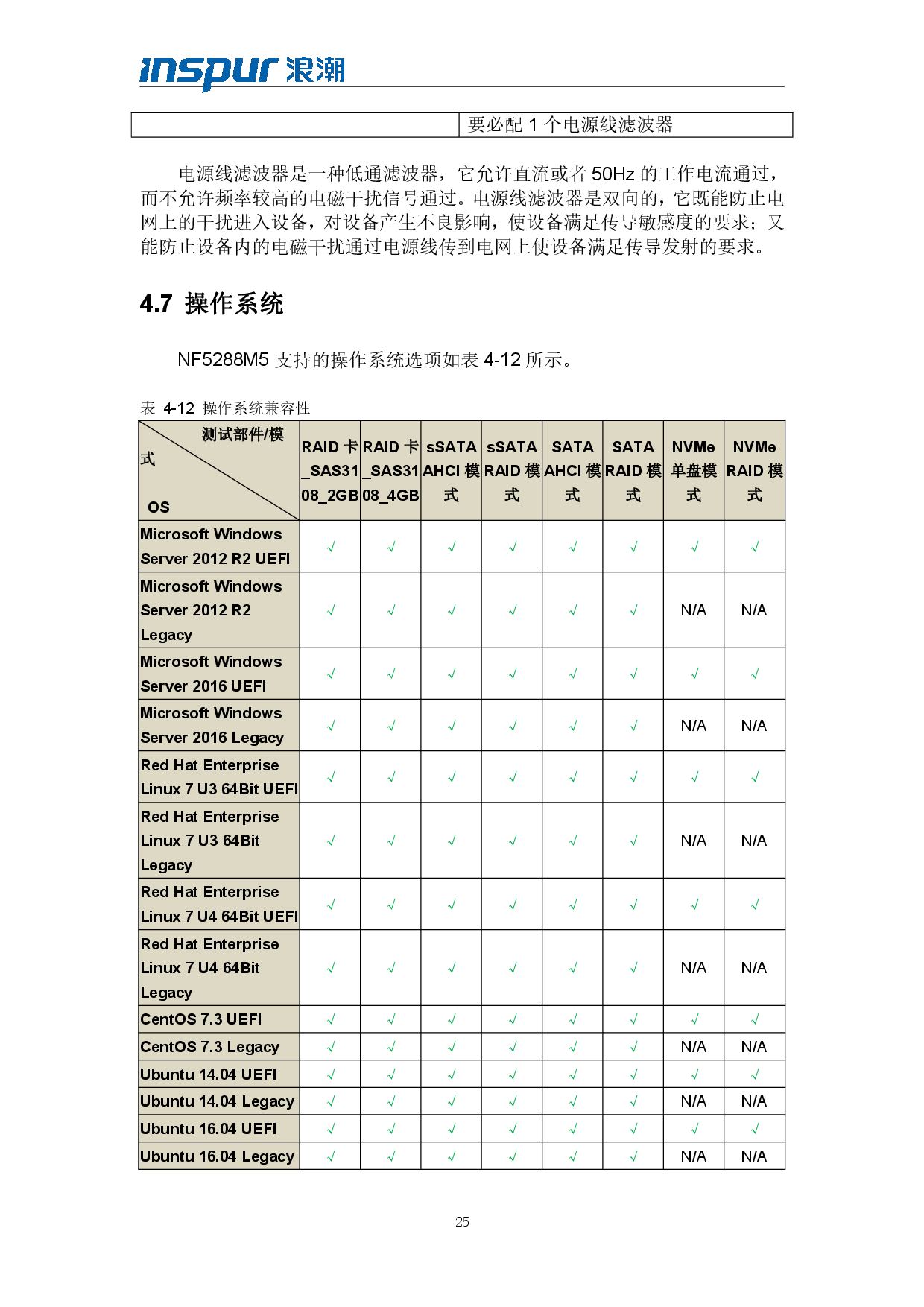 浪潮倚天 NF5288M5 AI超级计算机技术白皮书PDF第27页