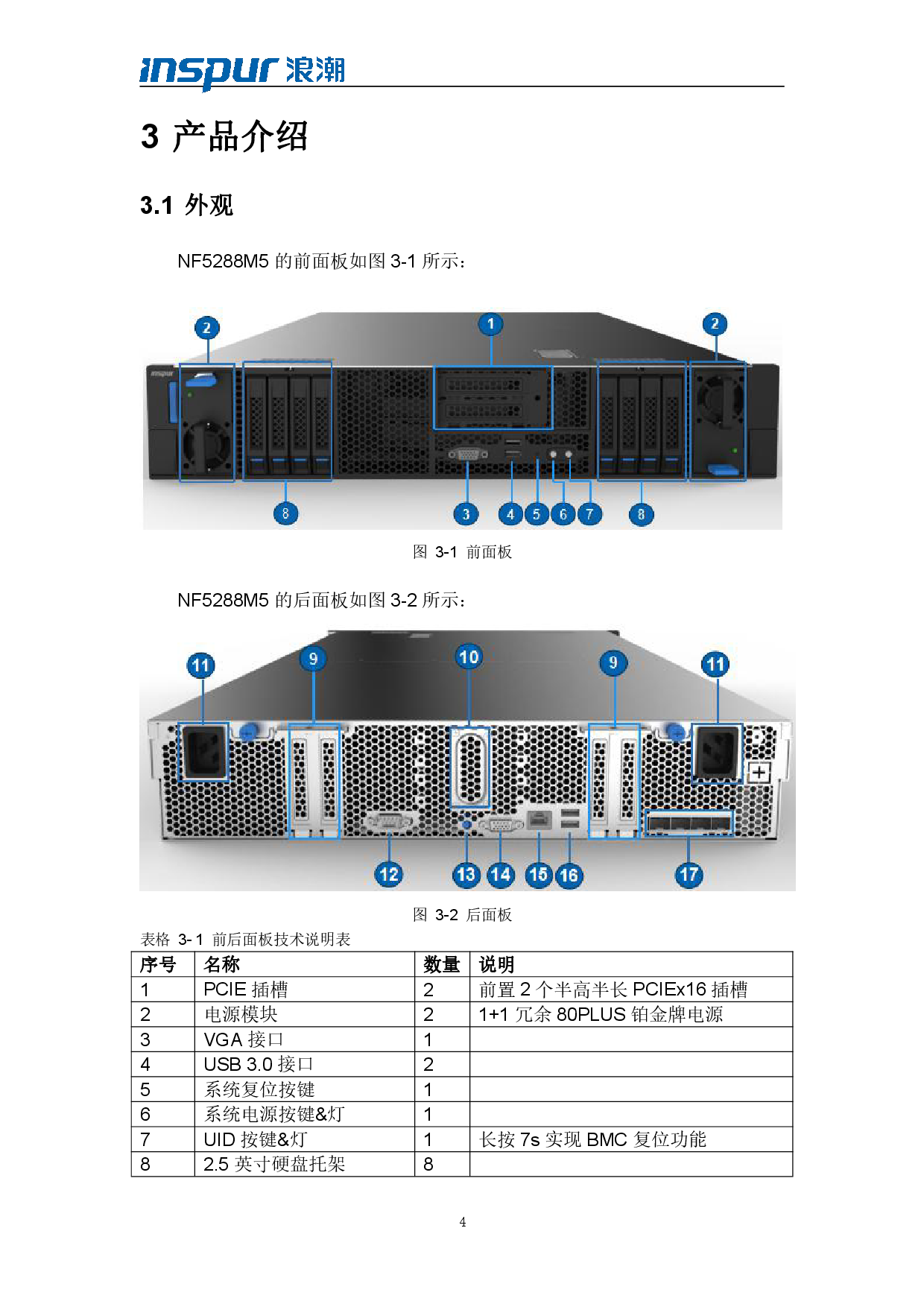 浪潮倚天 NF5288M5 AI超级计算机技术白皮书PDF第6页