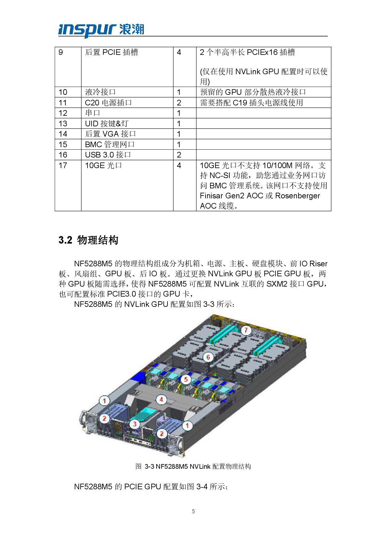 浪潮倚天 NF5288M5 AI超级计算机技术白皮书PDF第7页