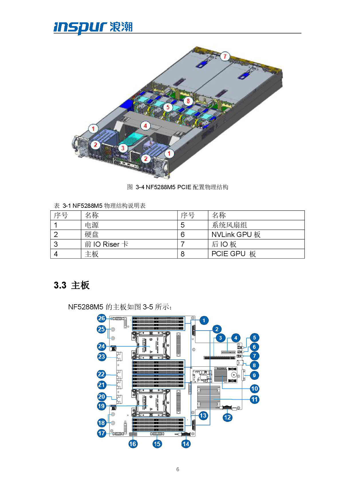 浪潮倚天 NF5288M5 AI超级计算机技术白皮书PDF第8页