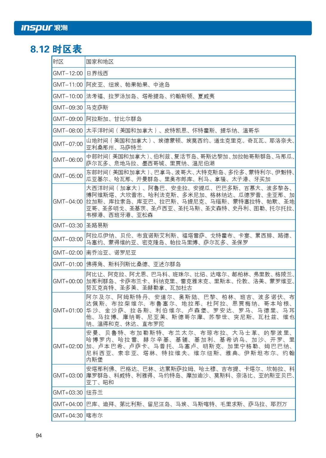浪潮倚天 NF5288M5 AI超级计算机用户手册PDF第101页