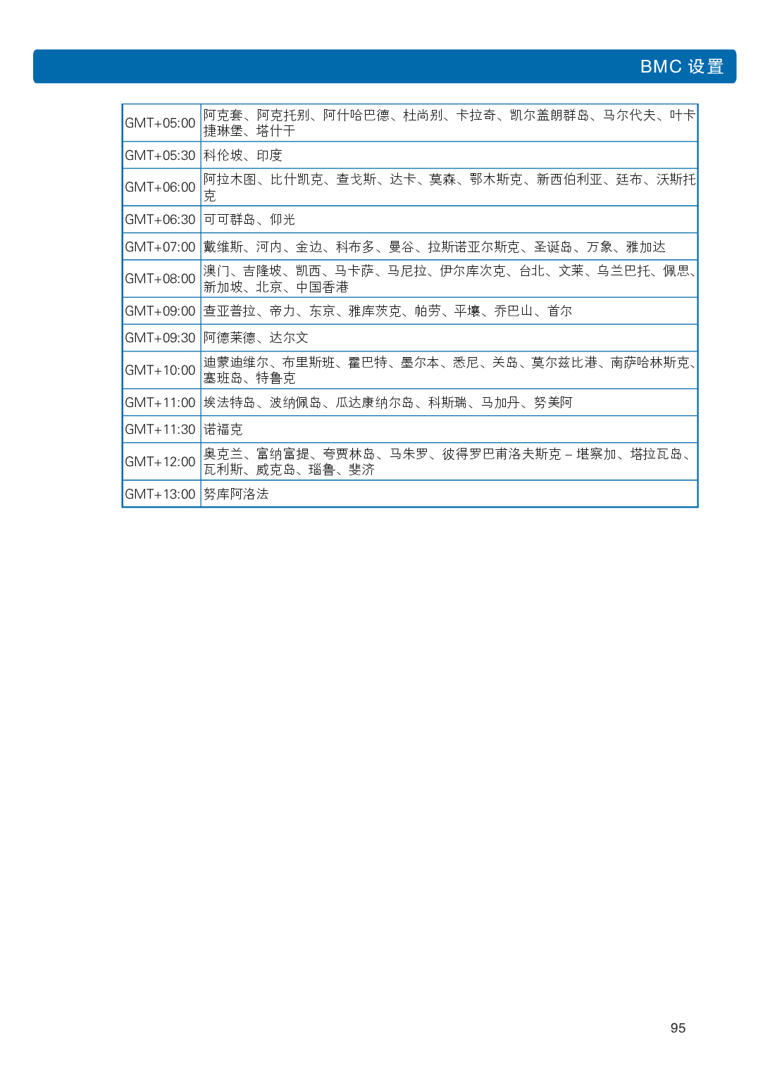 浪潮倚天 NF5288M5 AI超级计算机用户手册PDF第102页