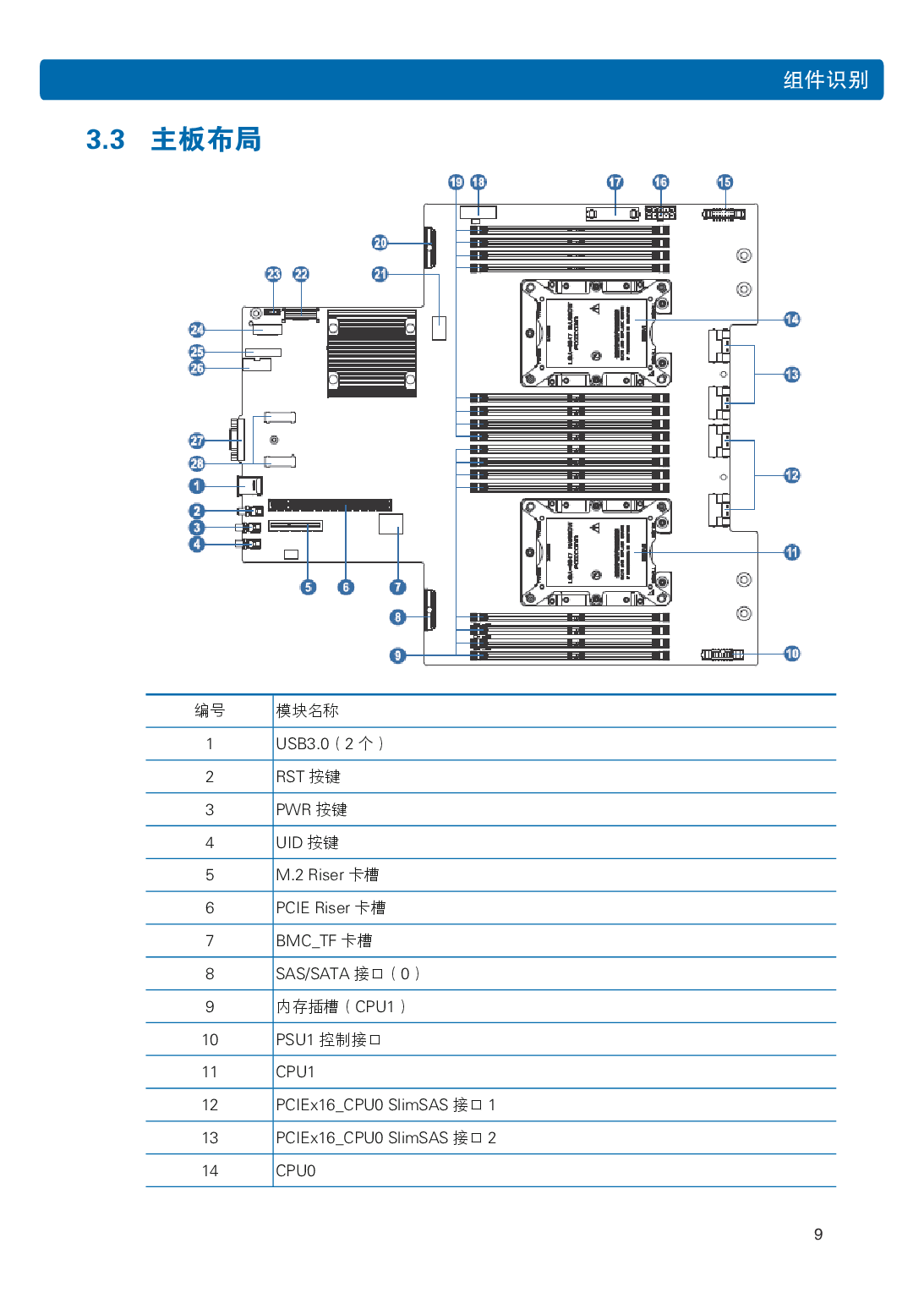 浪潮倚天 NF5288M5 AI超级计算机用户手册PDF第16页
