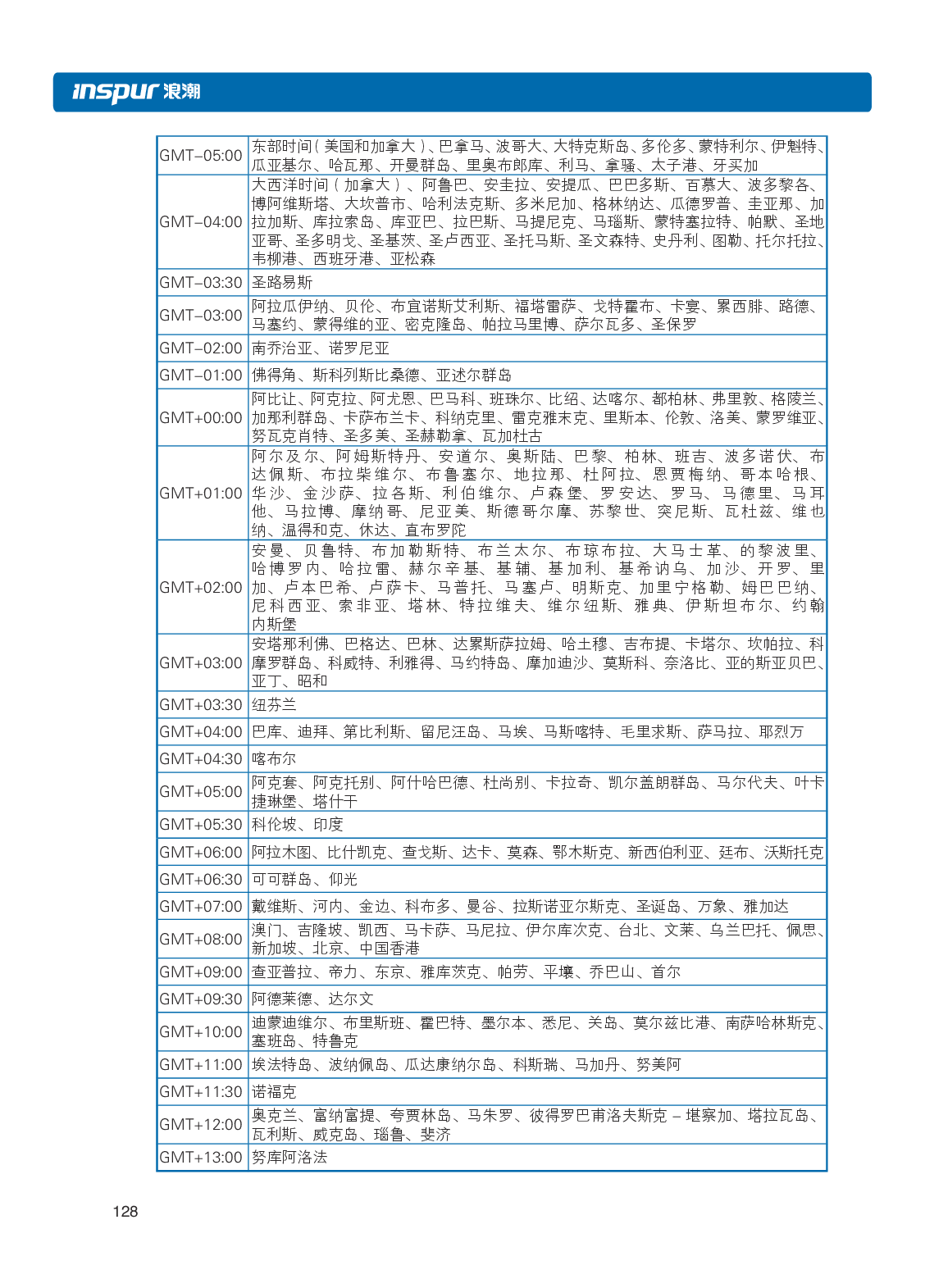 浪潮英信 i24 高密度服务器用户手册PDF第135页
