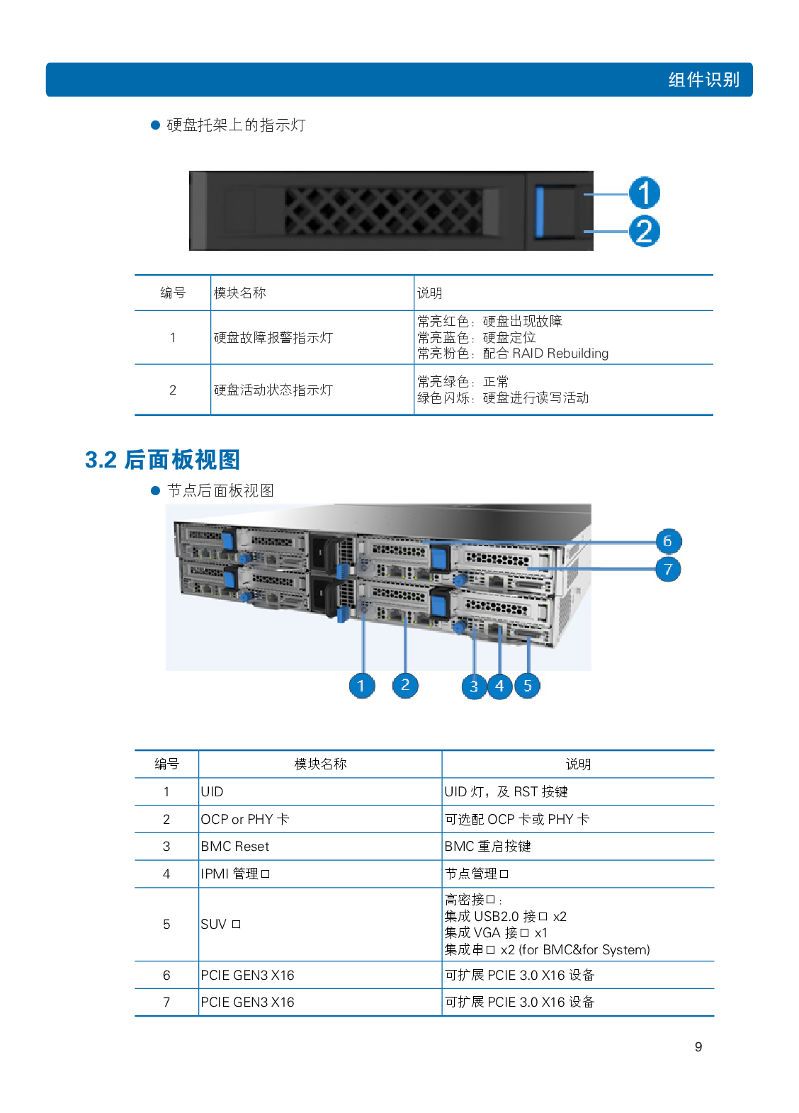 浪潮英信 i24 高密度服务器用户手册PDF第16页