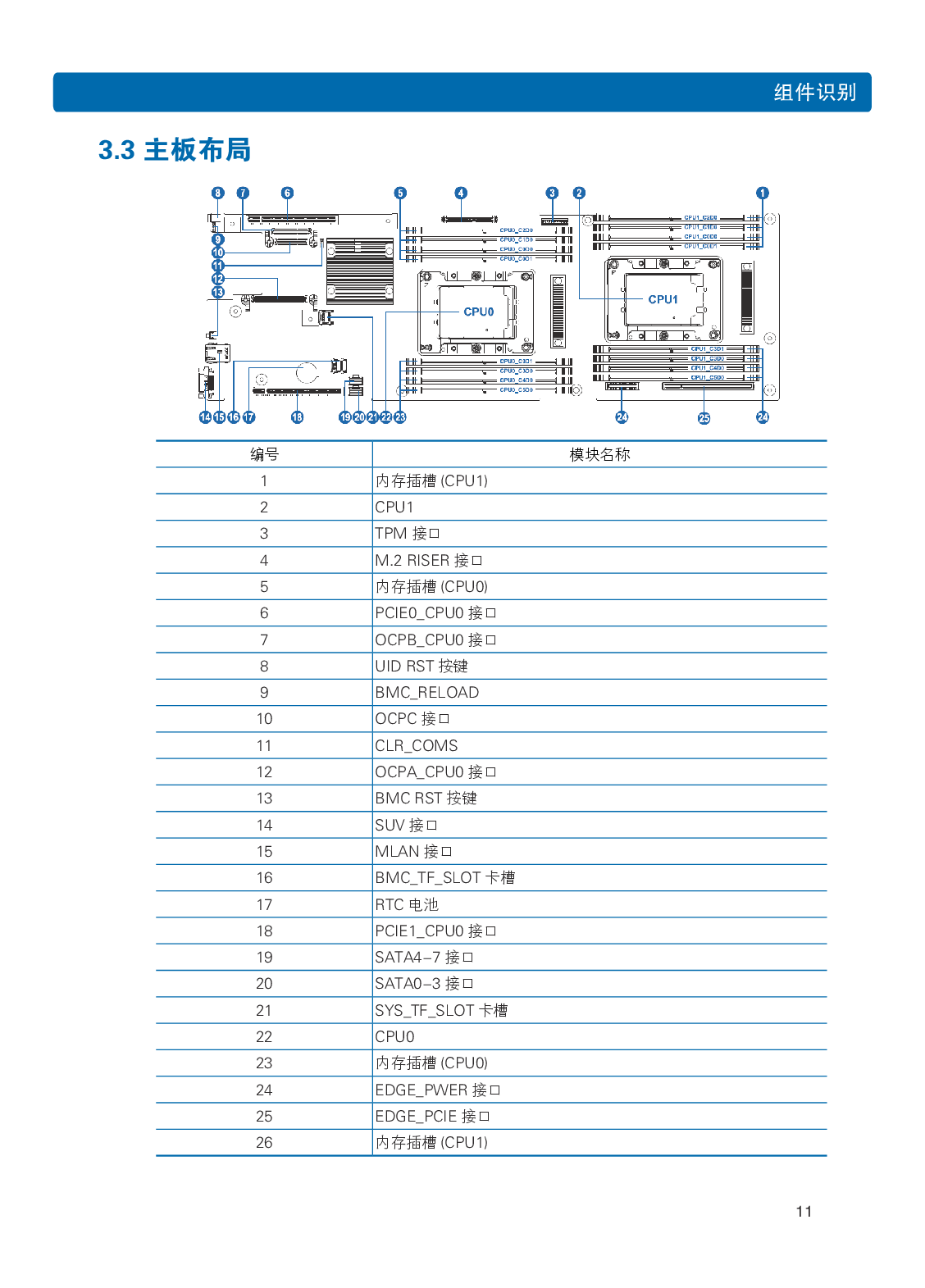 浪潮英信 i24 高密度服务器用户手册PDF第18页