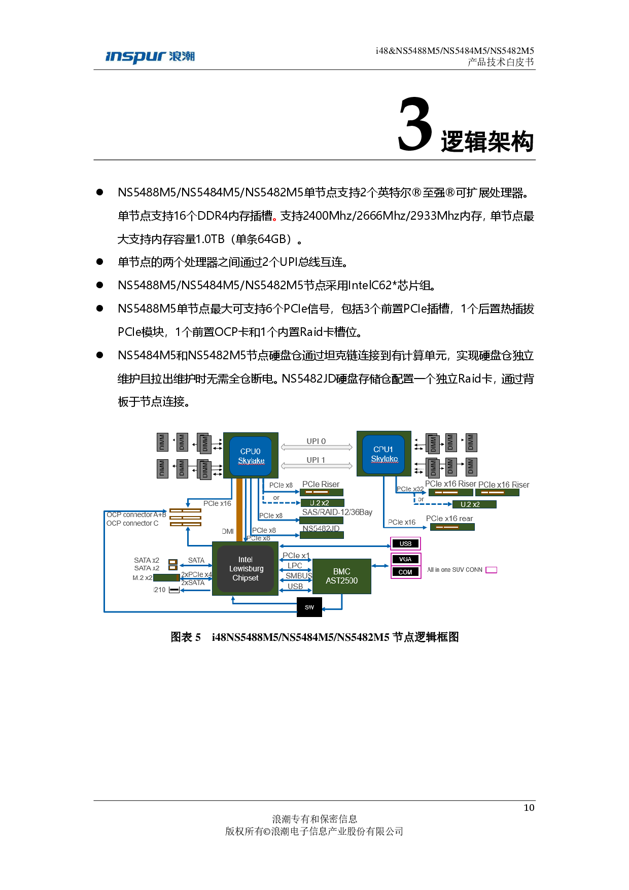 浪潮英信 i48 高密度服务器技术白皮书PDF第10页