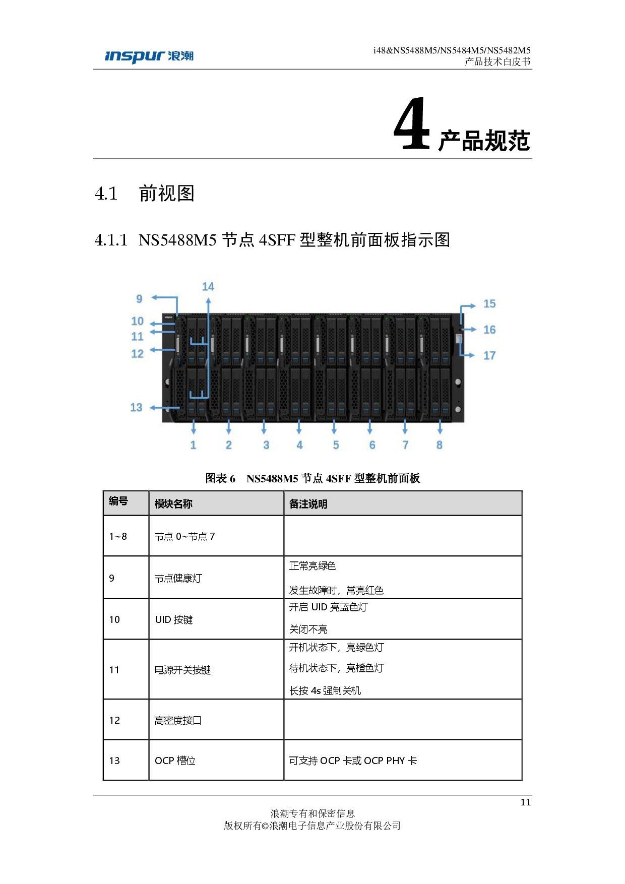 浪潮英信 i48 高密度服务器技术白皮书PDF第11页