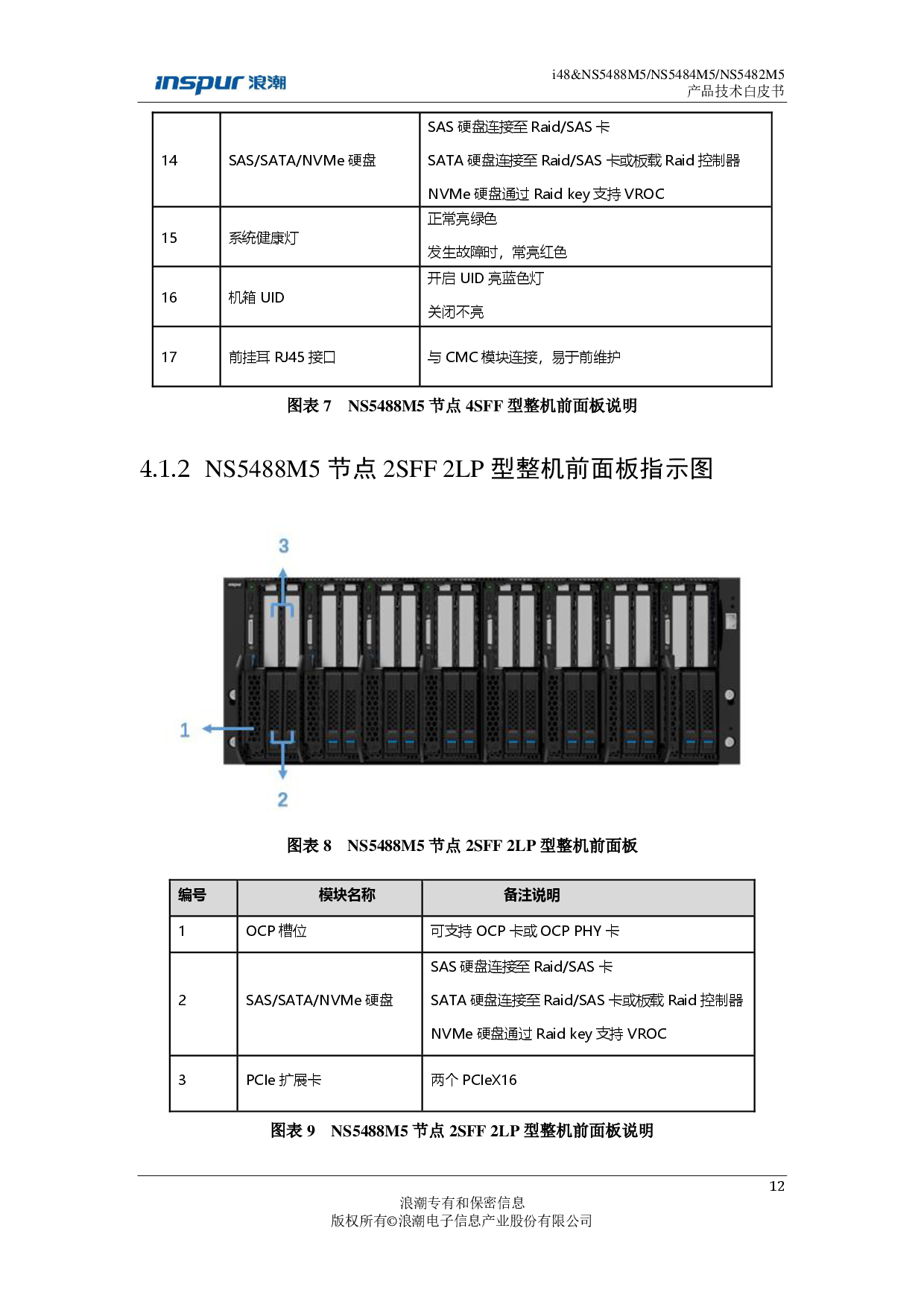 浪潮英信 i48 高密度服务器技术白皮书PDF第12页