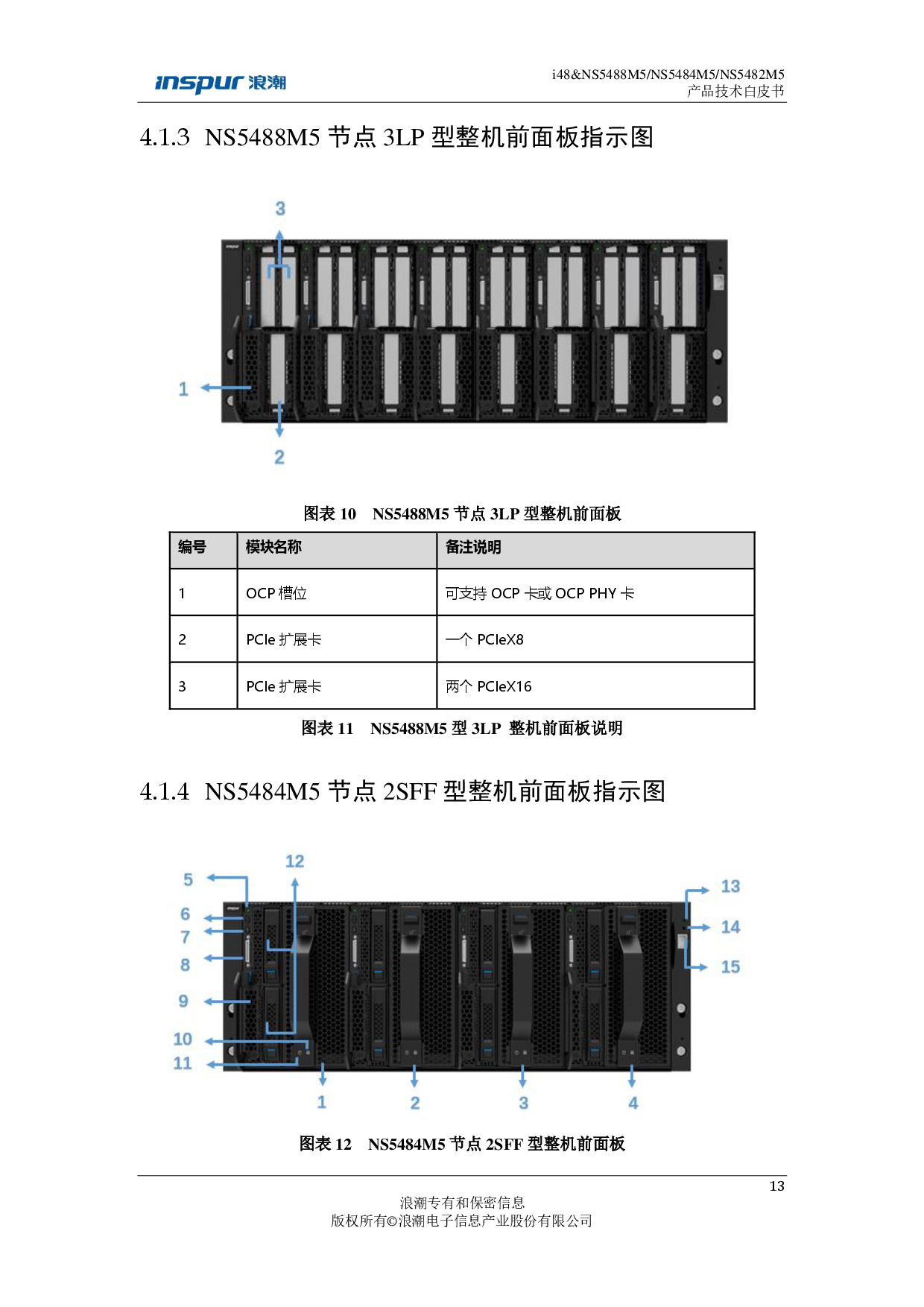 浪潮英信 i48 高密度服务器技术白皮书PDF第13页