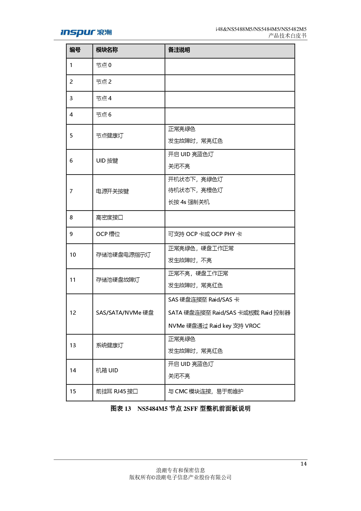 浪潮英信 i48 高密度服务器技术白皮书PDF第14页