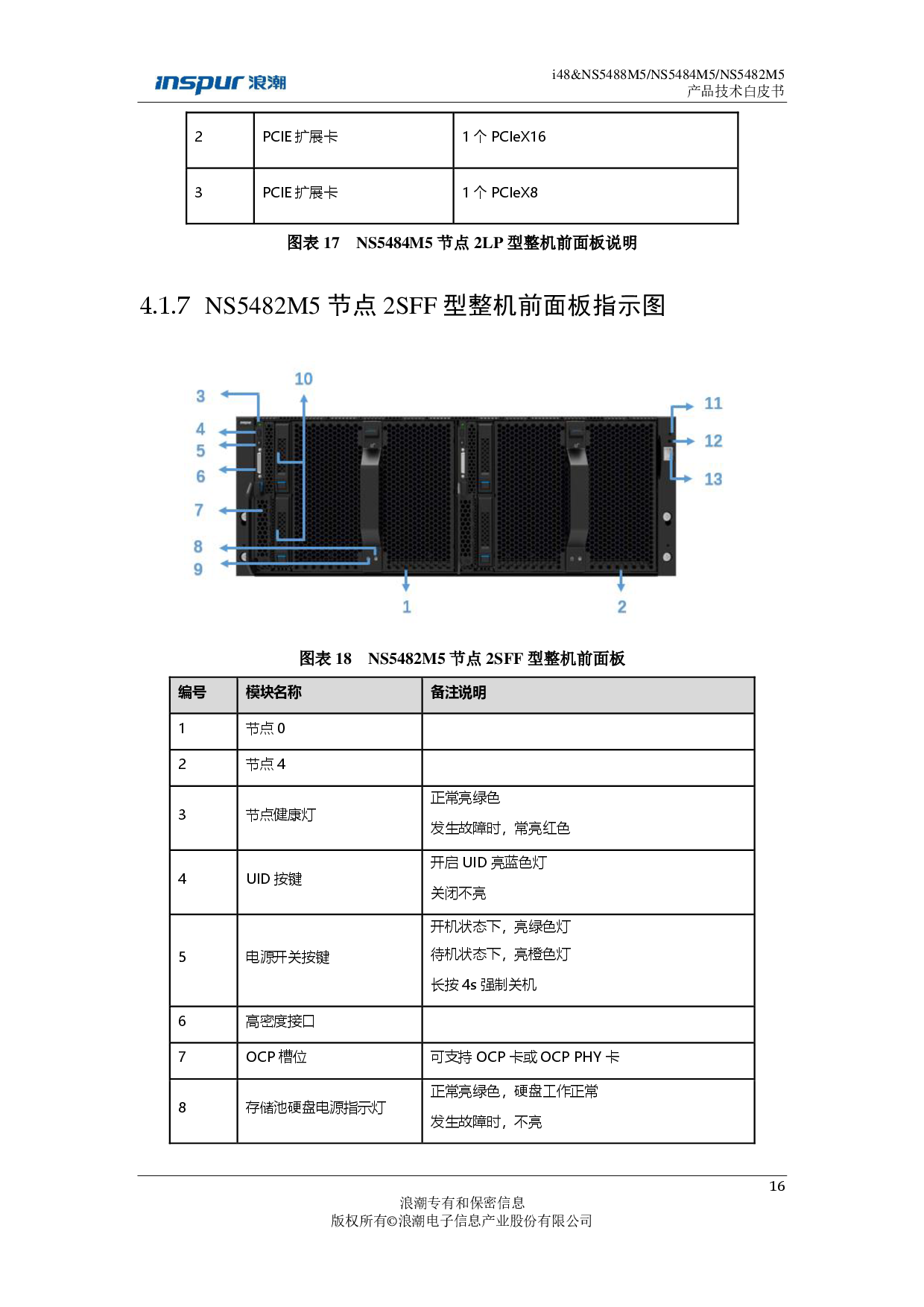 浪潮英信 i48 高密度服务器技术白皮书PDF第16页