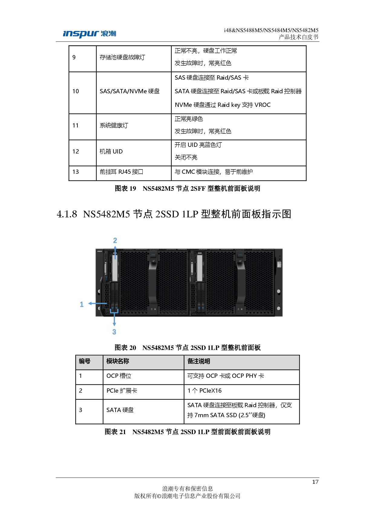 浪潮英信 i48 高密度服务器技术白皮书PDF第17页