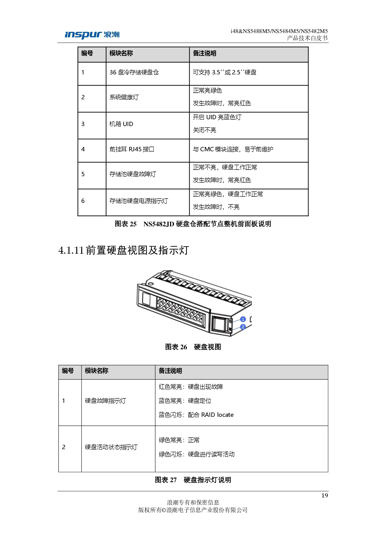 浪潮英信 i48 高密度服务器技术白皮书PDF第19页