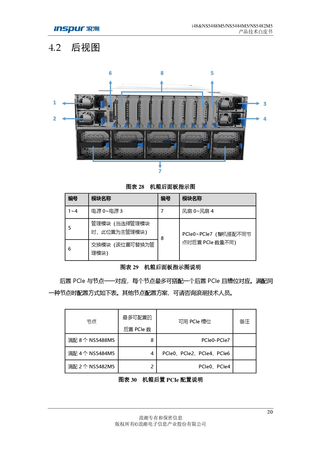 浪潮英信 i48 高密度服务器技术白皮书PDF第20页