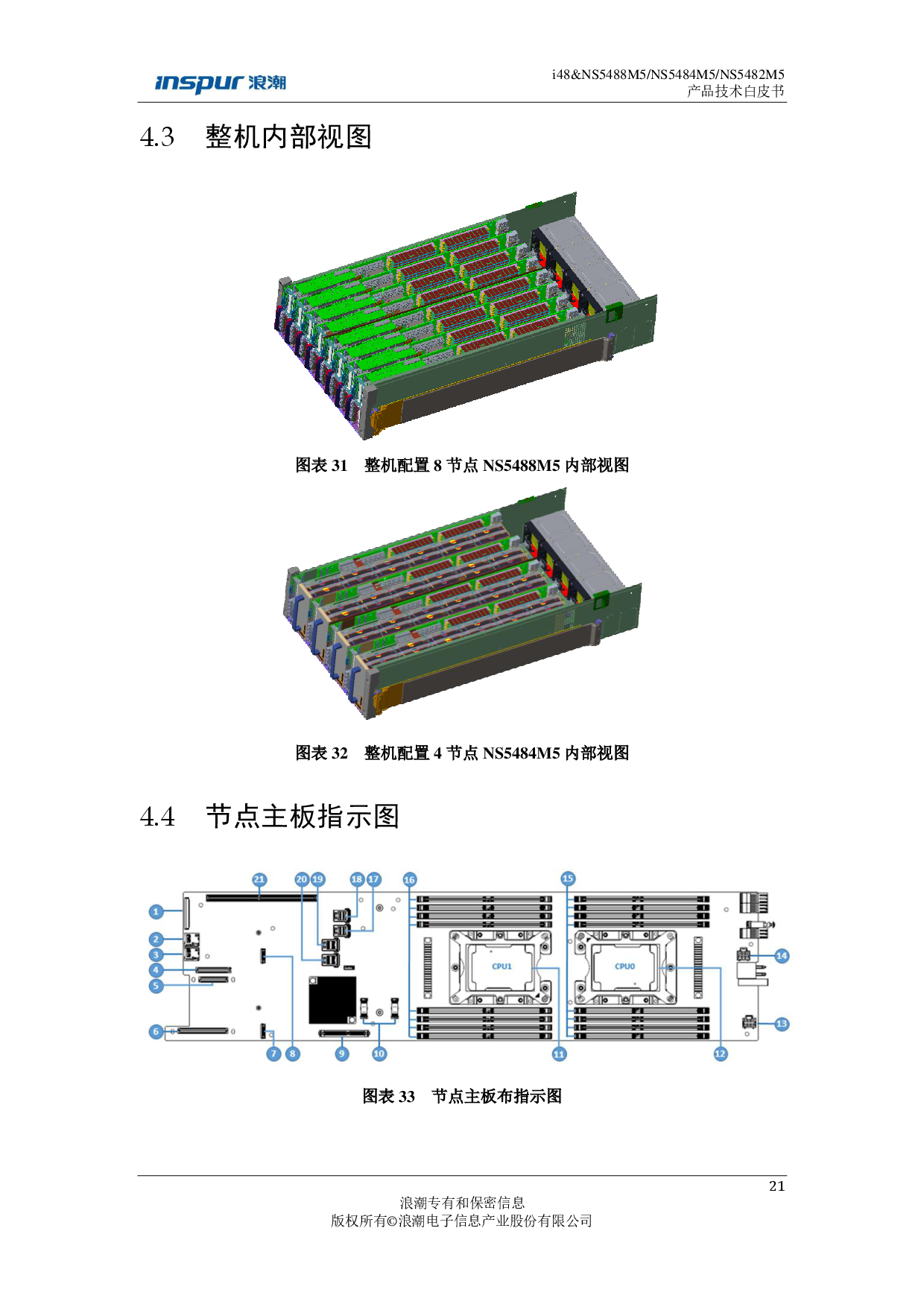 浪潮英信 i48 高密度服务器技术白皮书PDF第21页