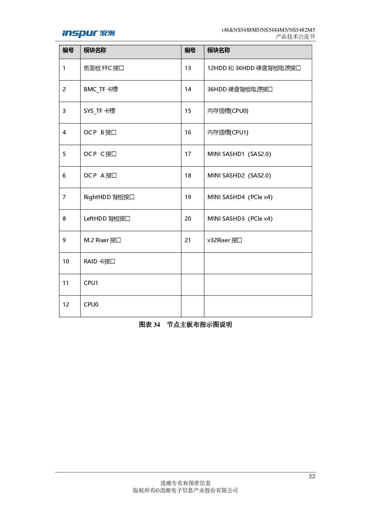 浪潮英信 i48 高密度服务器技术白皮书PDF第22页