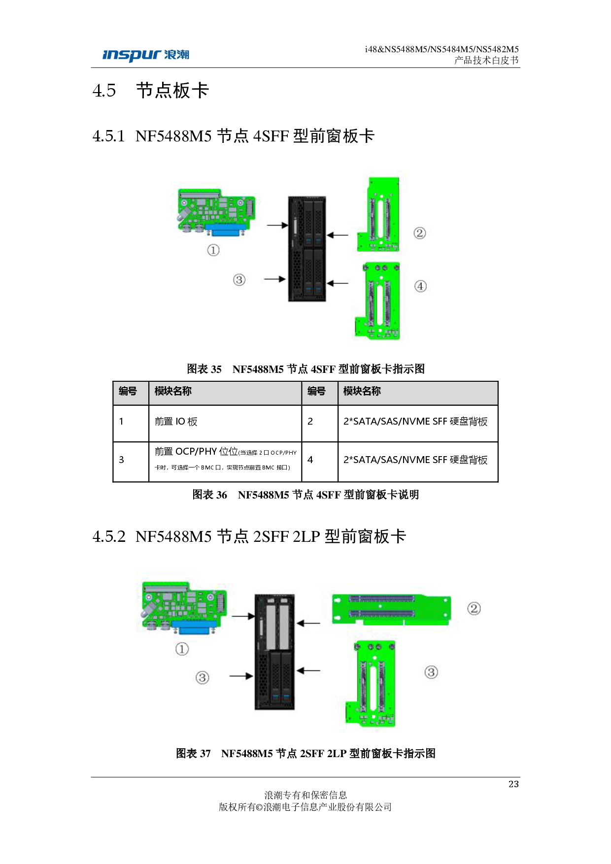 浪潮英信 i48 高密度服务器技术白皮书PDF第23页