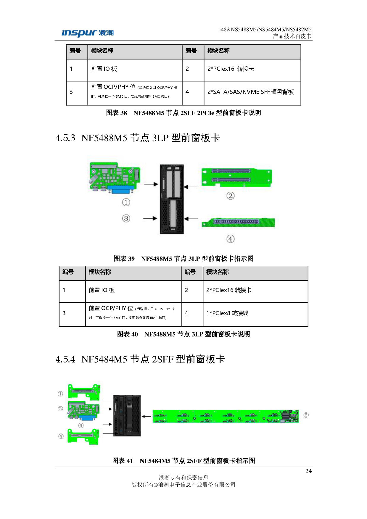 浪潮英信 i48 高密度服务器技术白皮书PDF第24页