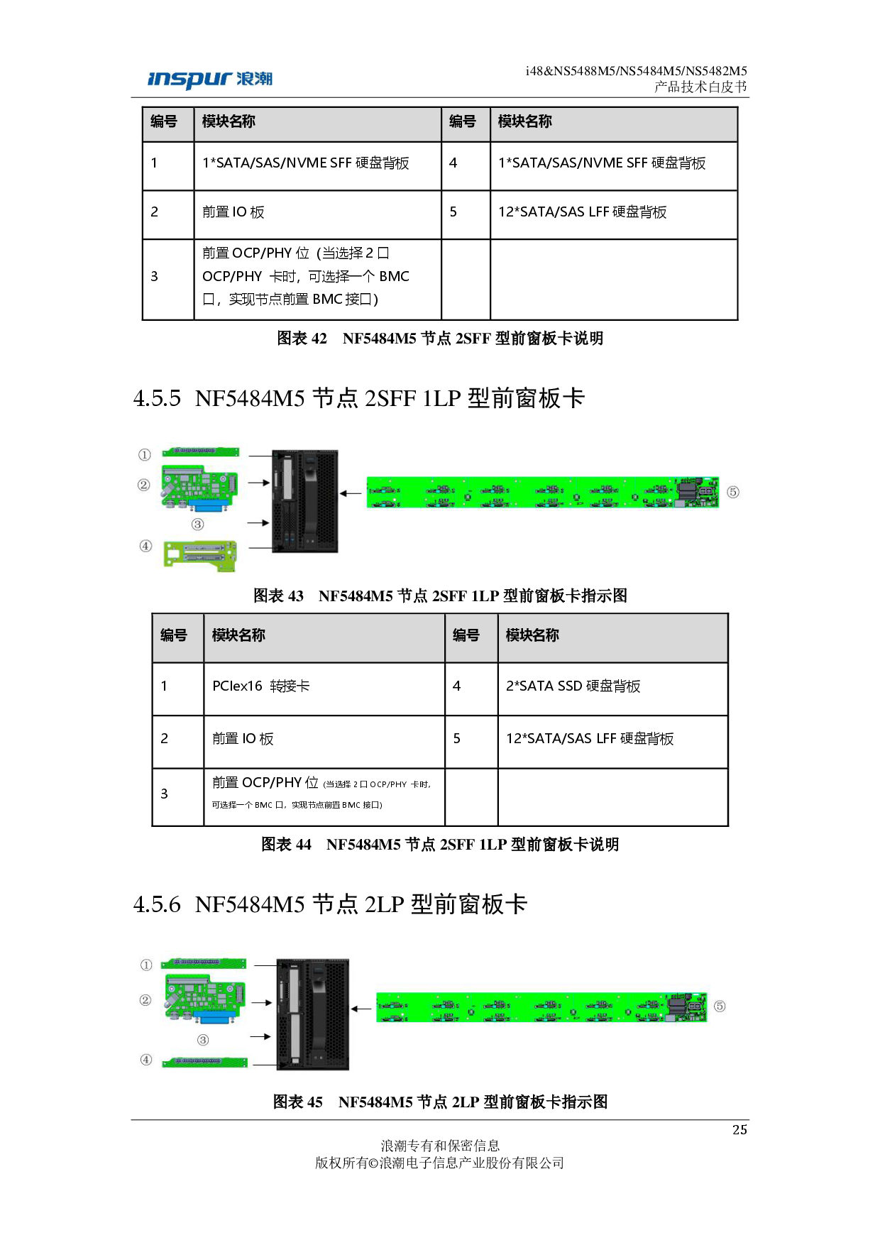 浪潮英信 i48 高密度服务器技术白皮书PDF第25页