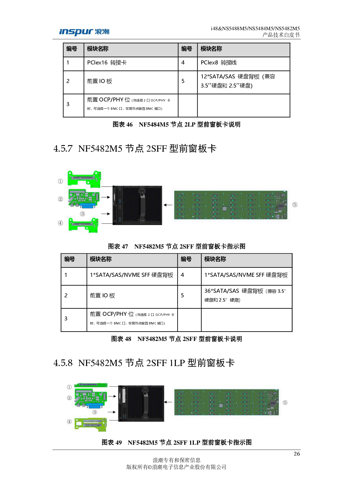 浪潮英信 i48 高密度服务器技术白皮书PDF第26页