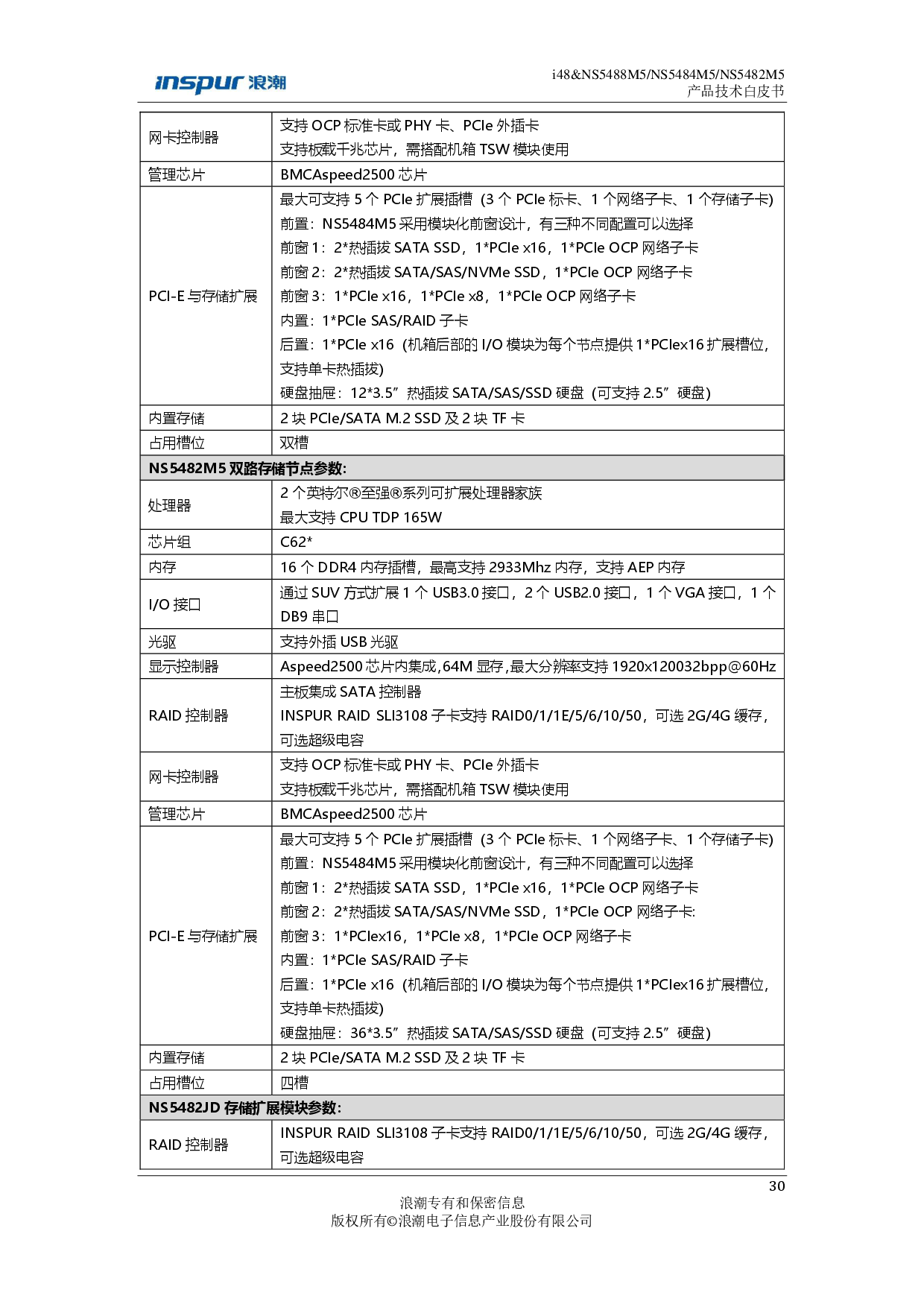 浪潮英信 i48 高密度服务器技术白皮书PDF第30页
