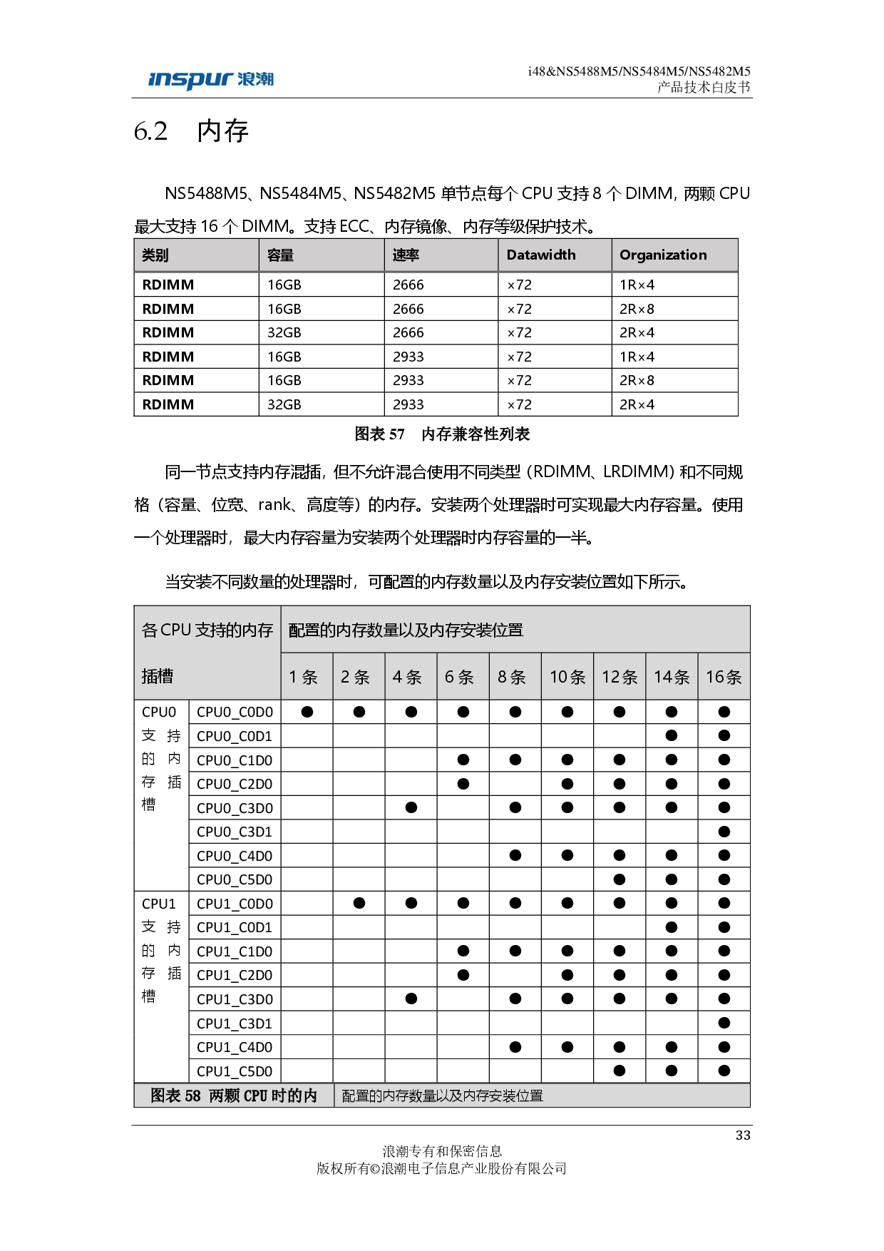 浪潮英信 i48 高密度服务器技术白皮书PDF第33页