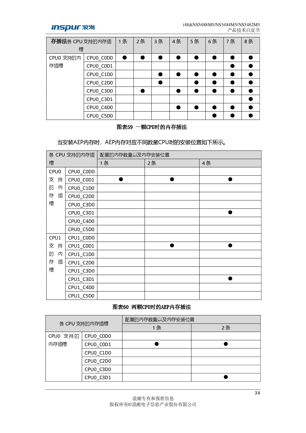浪潮英信 i48 高密度服务器技术白皮书PDF第34页
