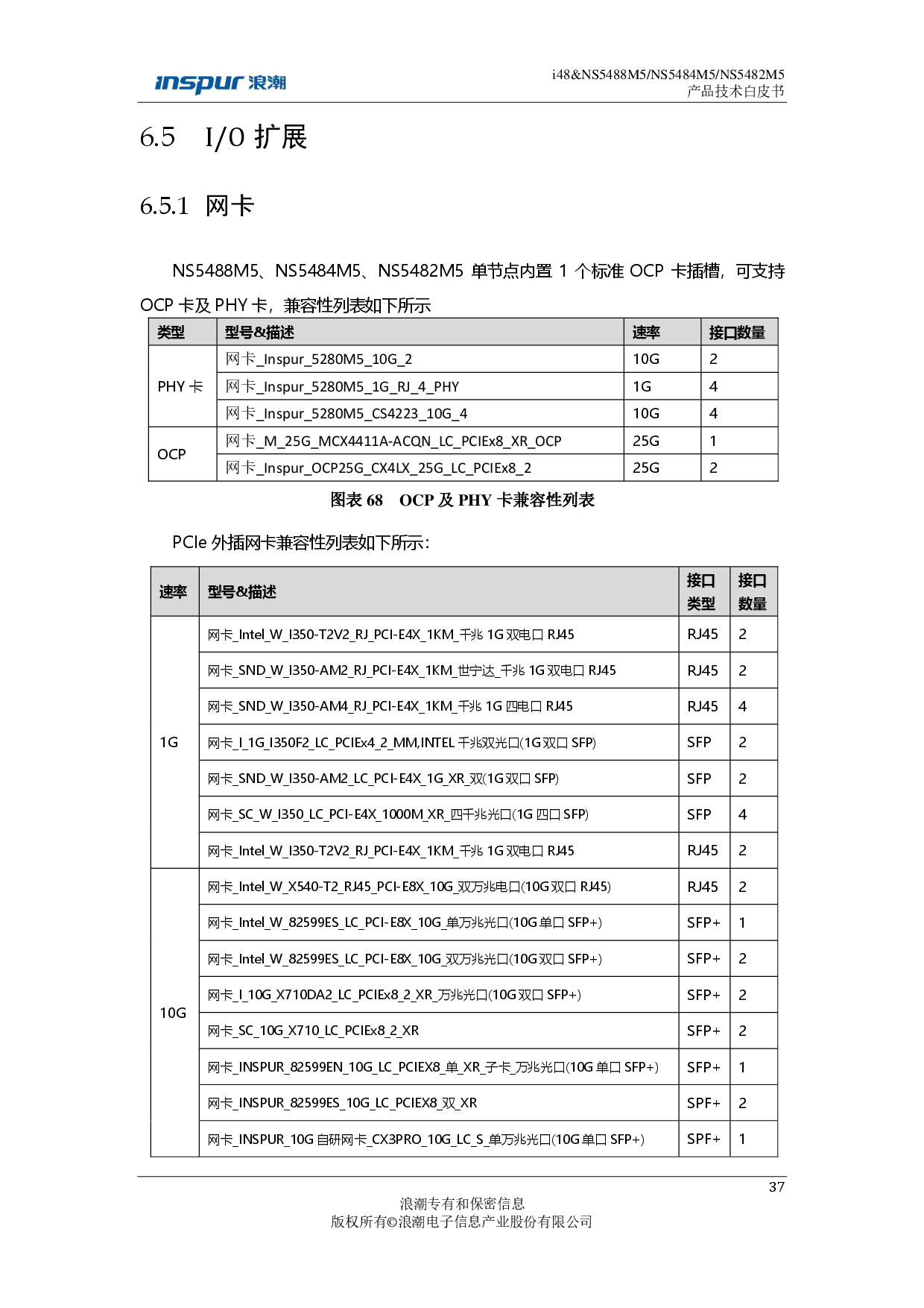 浪潮英信 i48 高密度服务器技术白皮书PDF第37页