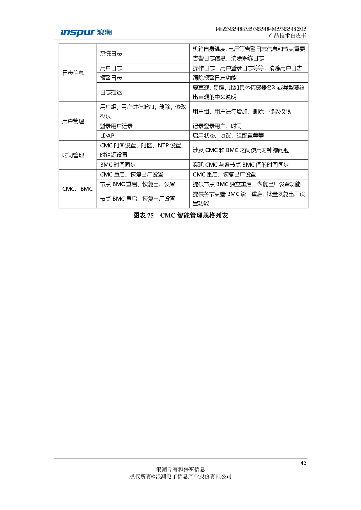 浪潮英信 i48 高密度服务器技术白皮书PDF第43页
