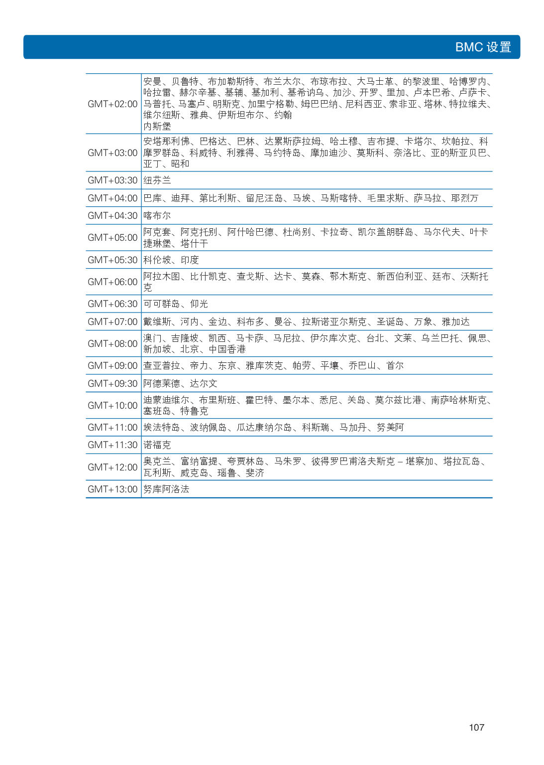 浪潮英信 i48 高密度服务器用户手册PDF第114页