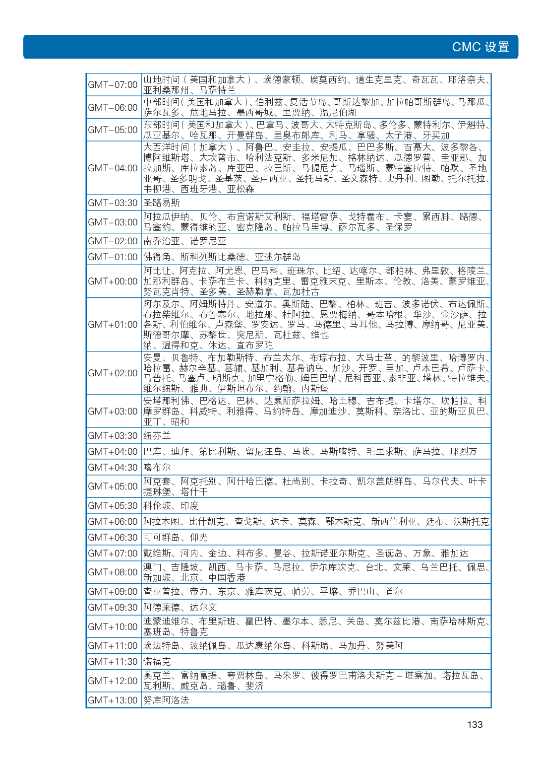 浪潮英信 i48 高密度服务器用户手册PDF第140页