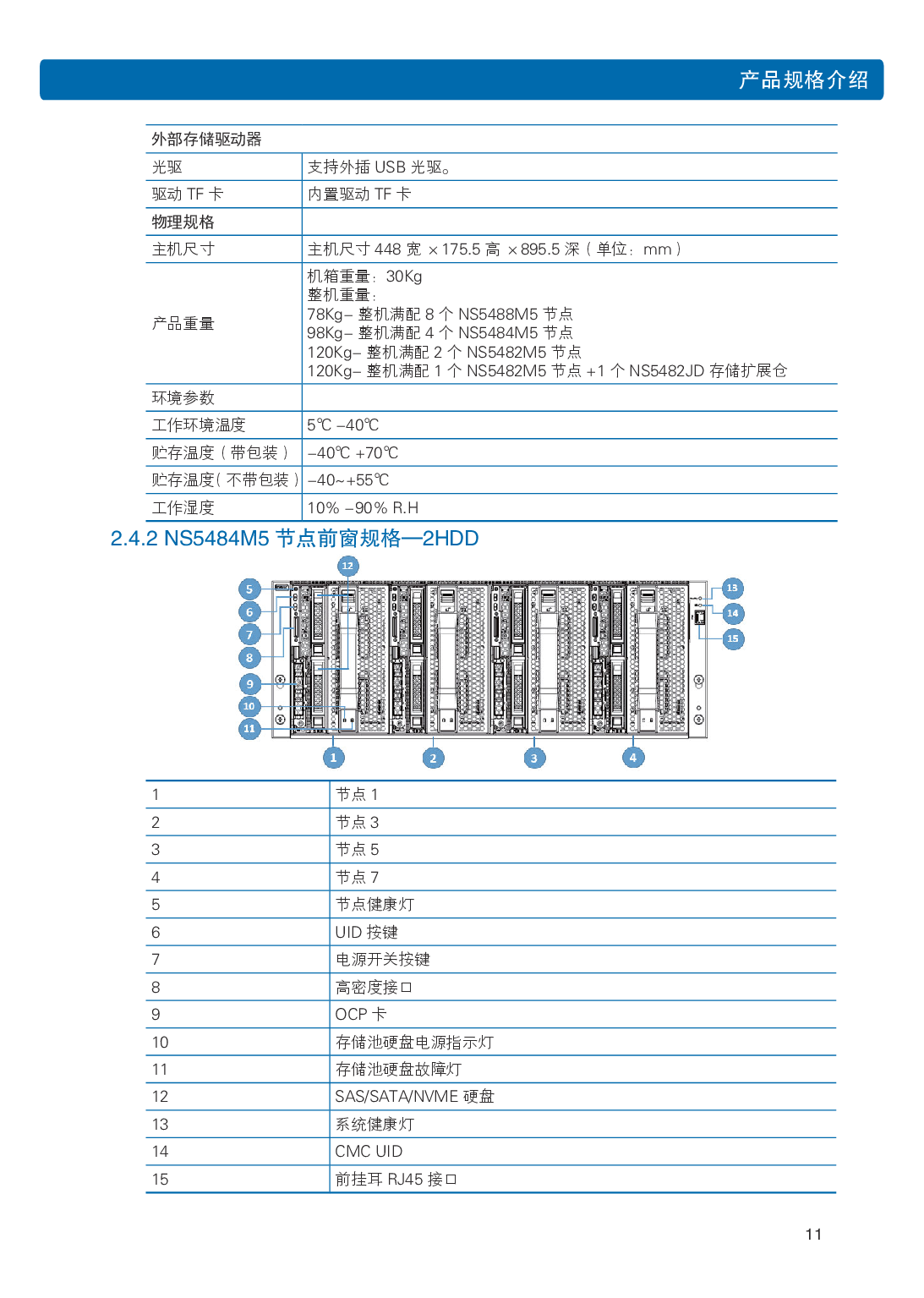 浪潮英信 i48 高密度服务器用户手册PDF第18页
