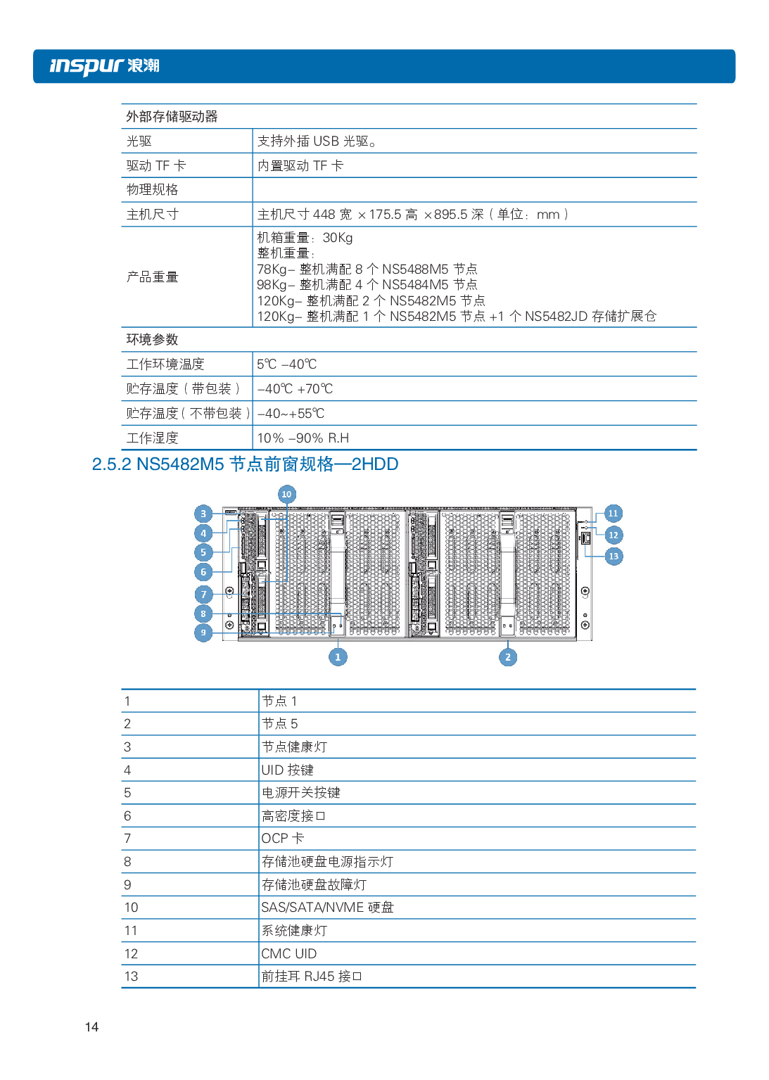浪潮英信 i48 高密度服务器用户手册PDF第21页