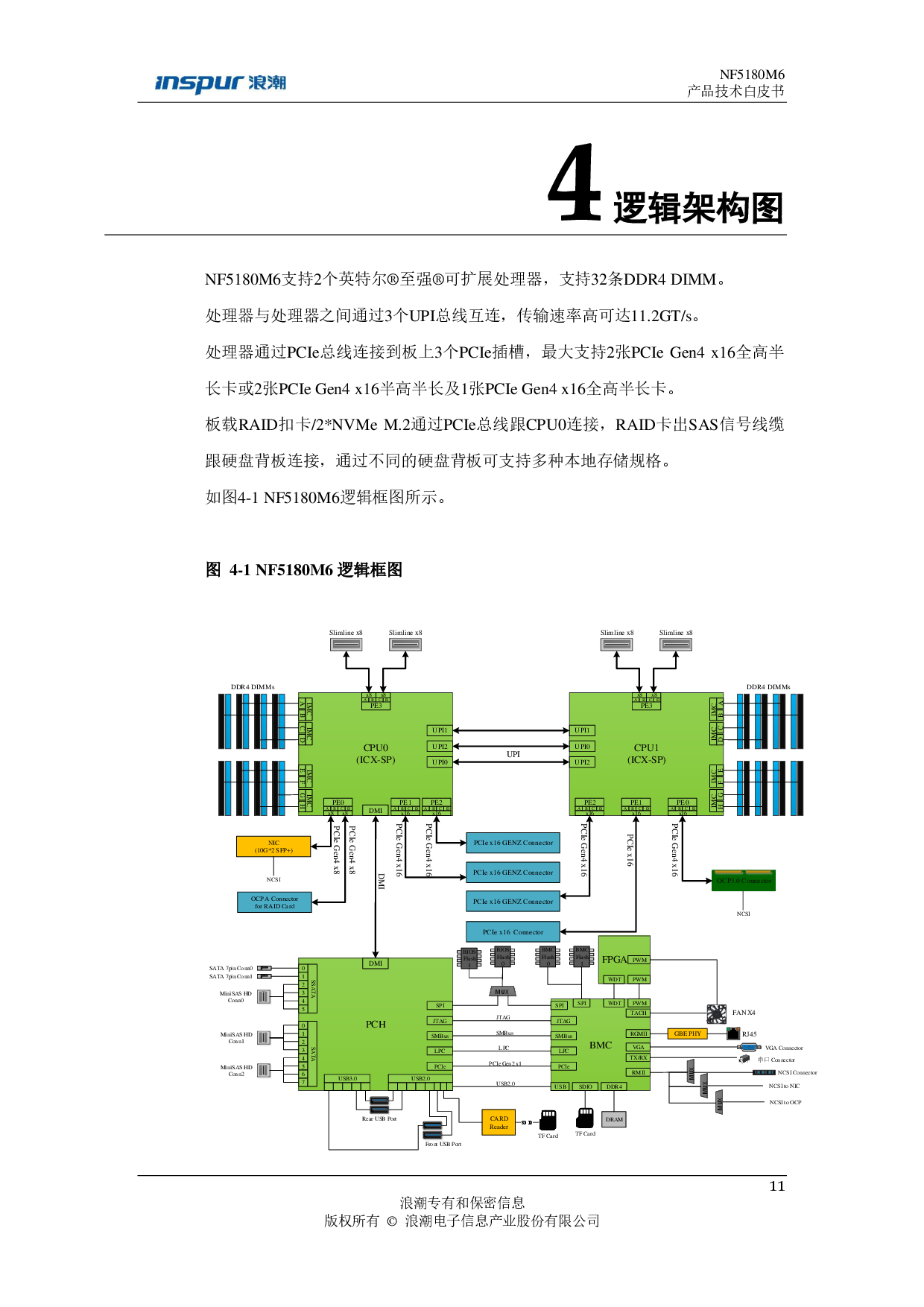 浪潮英信 NF5180M6 机架式服务器产品技术白皮书PDF第12页