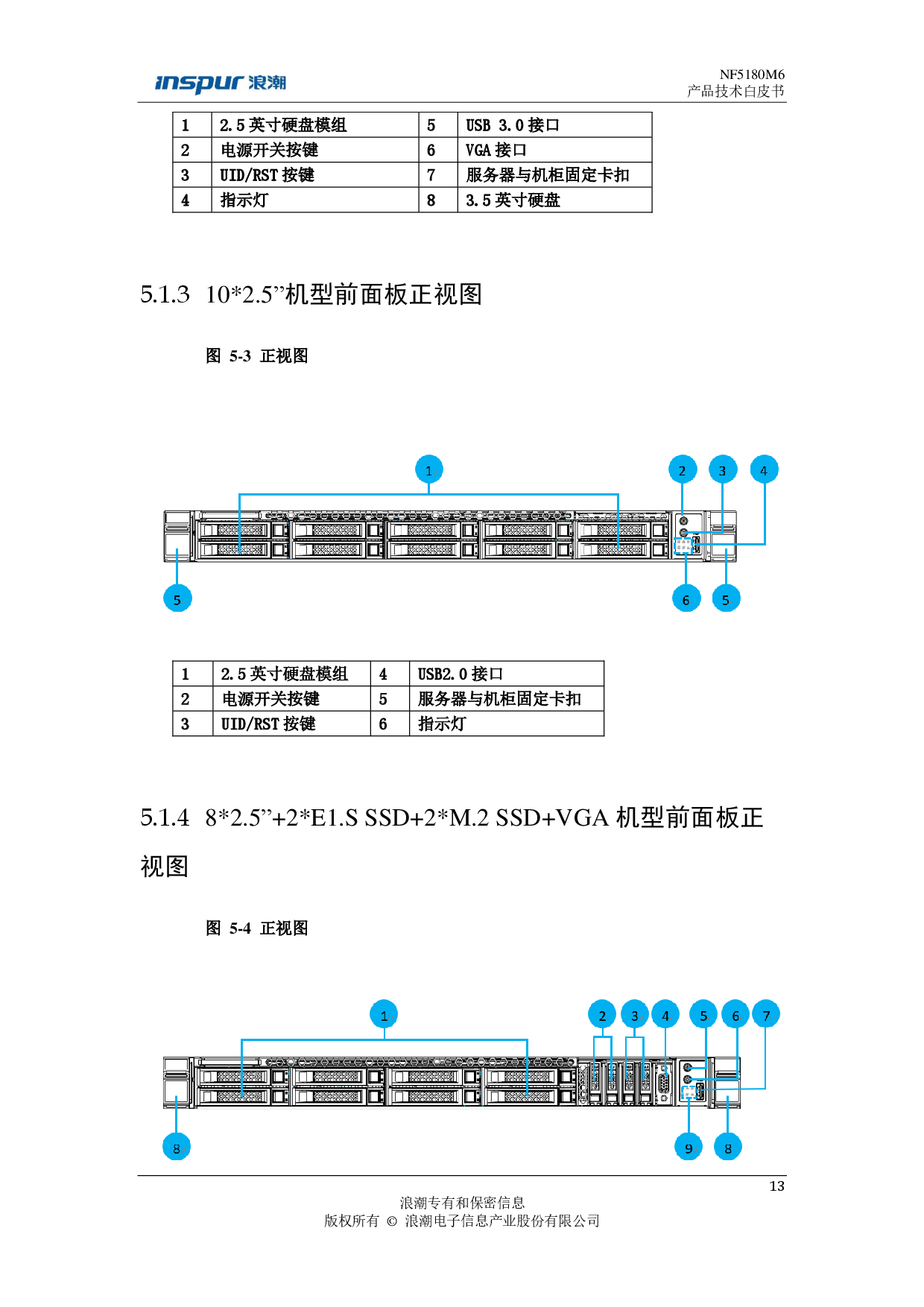 浪潮英信 NF5180M6 机架式服务器产品技术白皮书PDF第14页