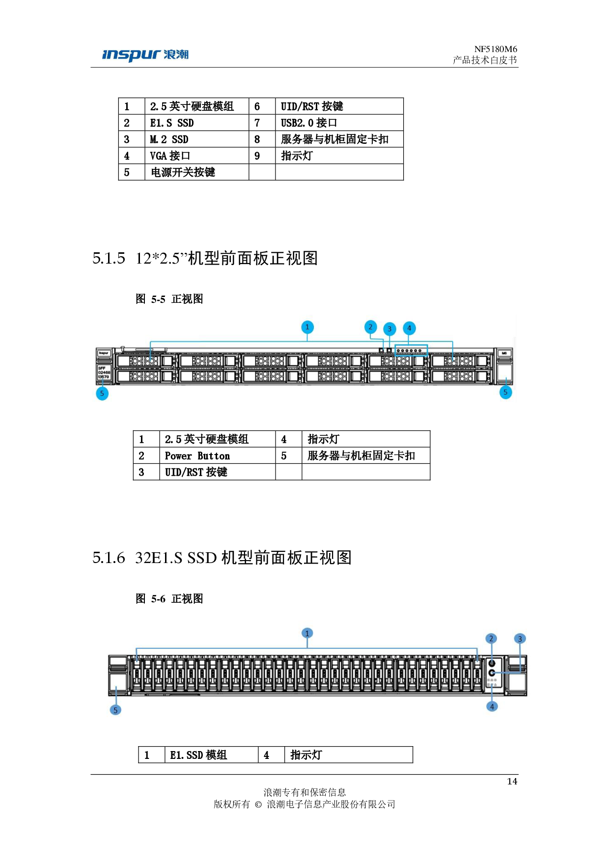 浪潮英信 NF5180M6 机架式服务器产品技术白皮书PDF第15页
