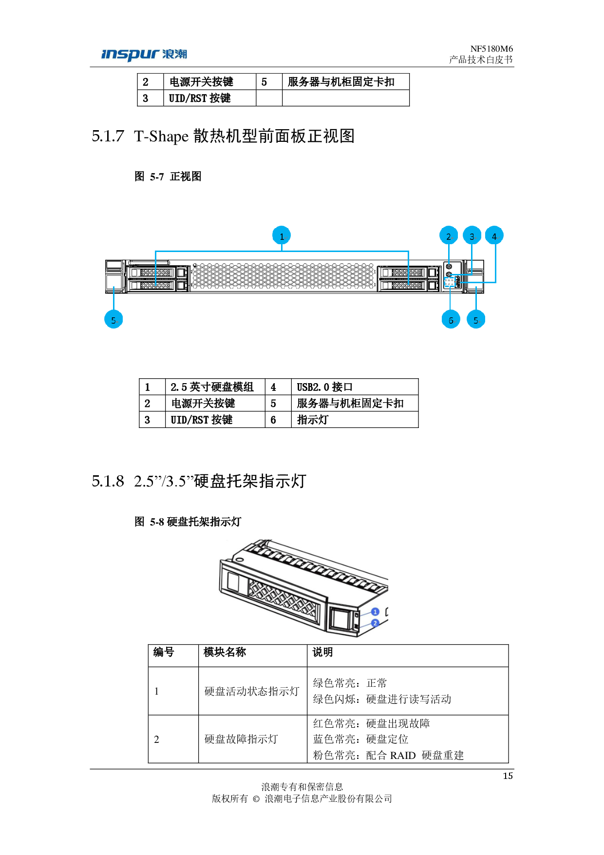 浪潮英信 NF5180M6 机架式服务器产品技术白皮书PDF第16页