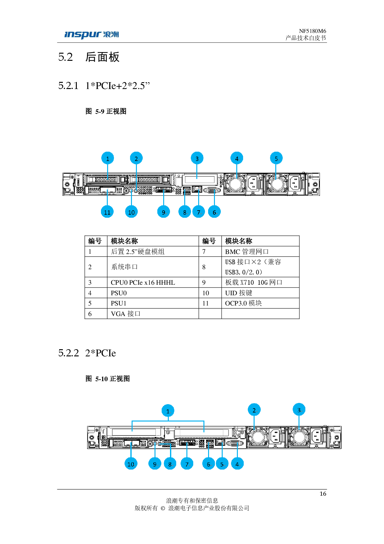浪潮英信 NF5180M6 机架式服务器产品技术白皮书PDF第17页