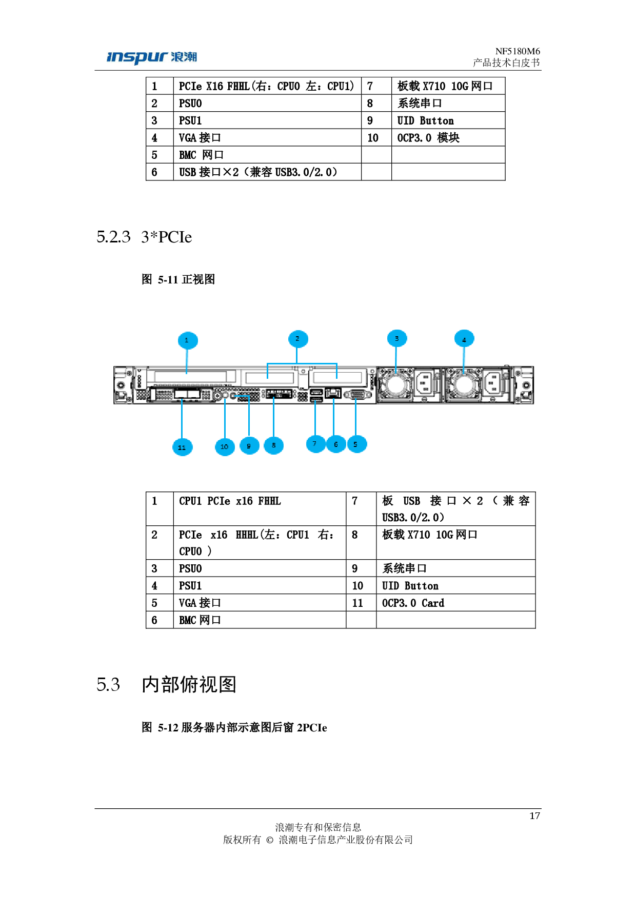 浪潮英信 NF5180M6 机架式服务器产品技术白皮书PDF第18页