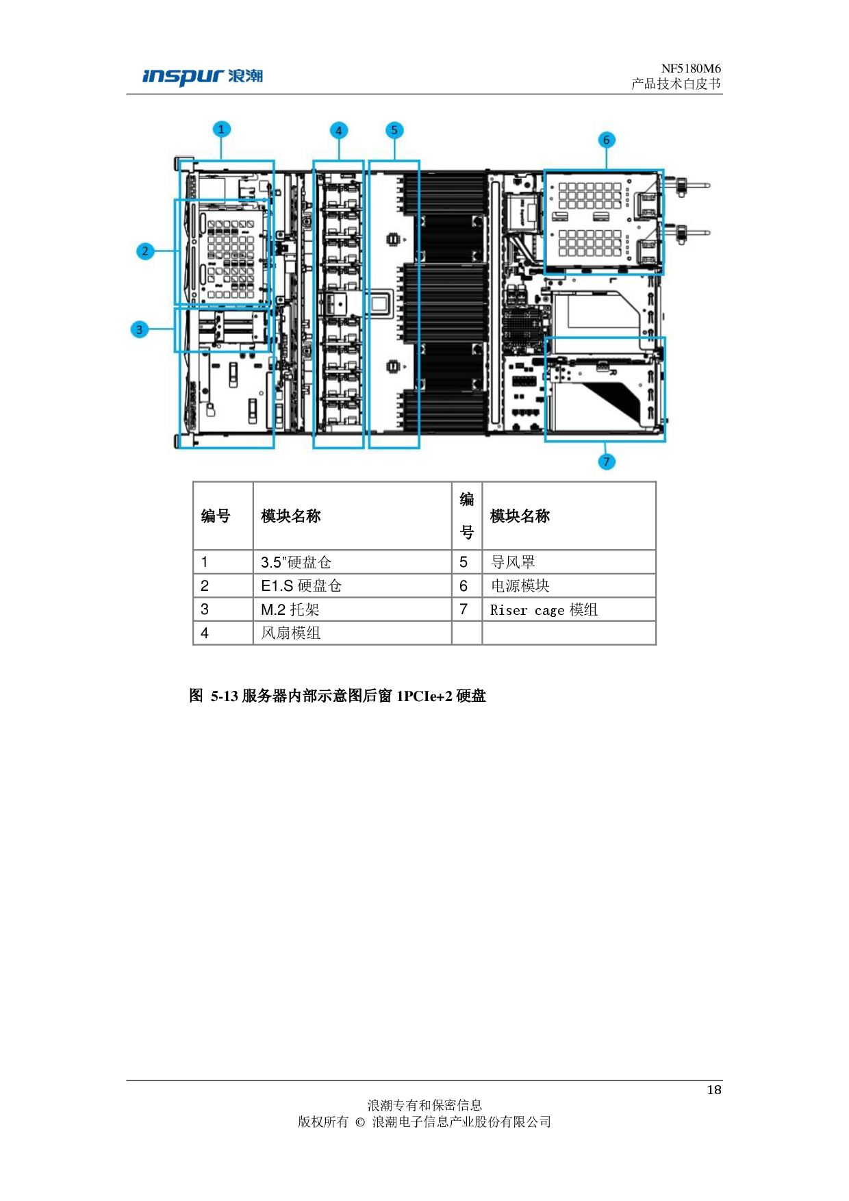 浪潮英信 NF5180M6 机架式服务器产品技术白皮书PDF第19页