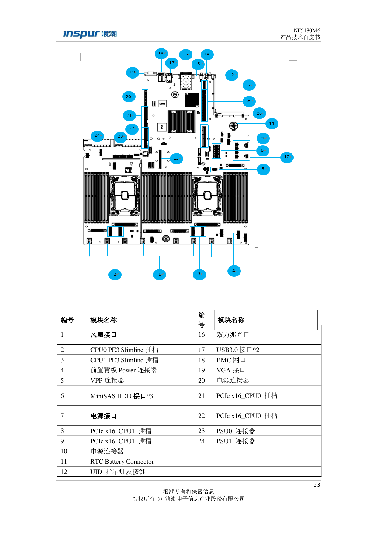 浪潮英信 NF5180M6 机架式服务器产品技术白皮书PDF第24页