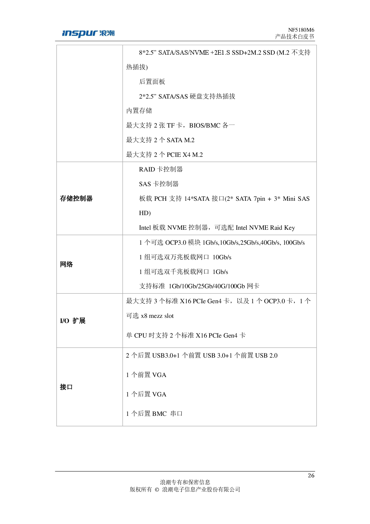 浪潮英信 NF5180M6 机架式服务器产品技术白皮书PDF第27页