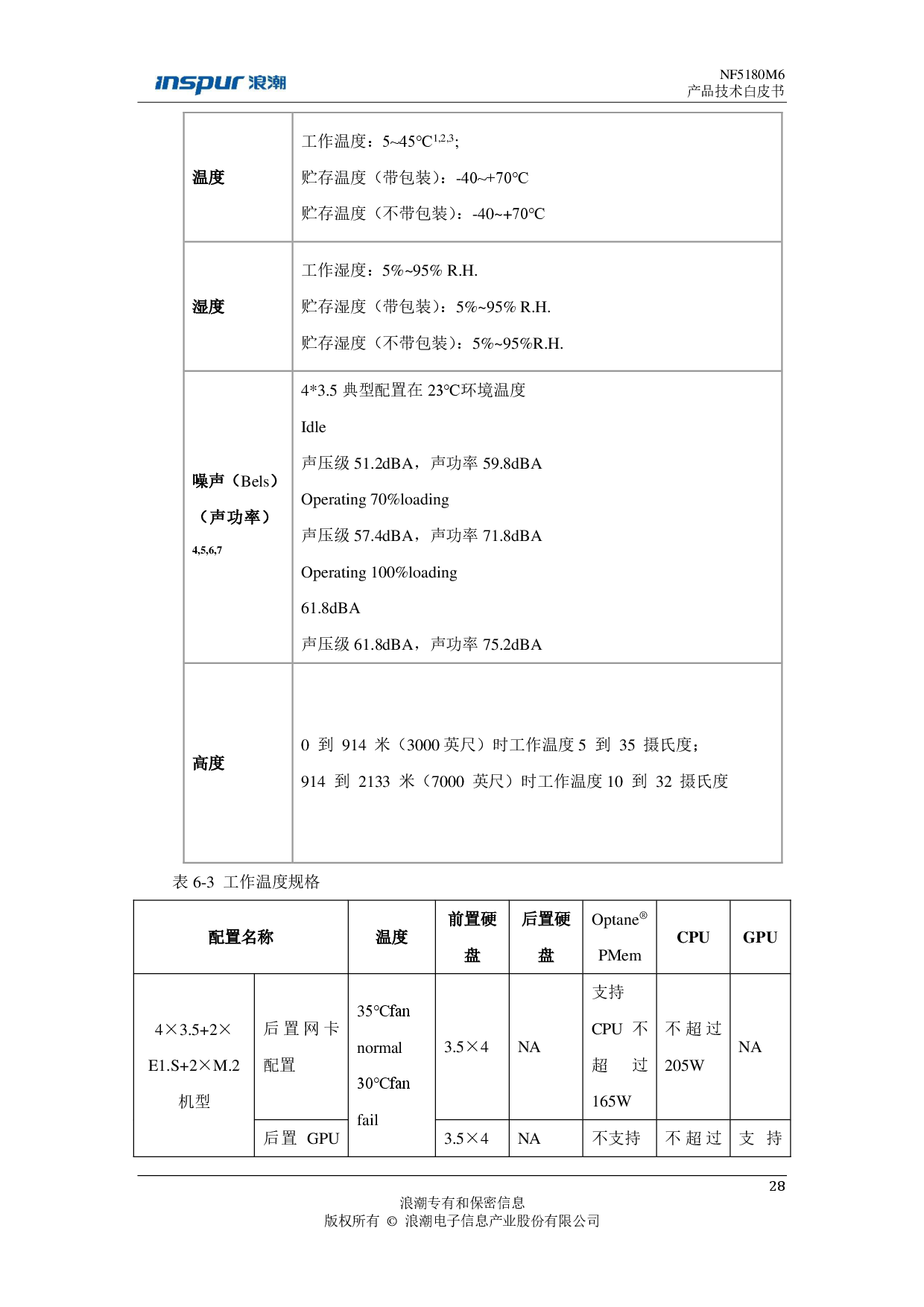 浪潮英信 NF5180M6 机架式服务器产品技术白皮书PDF第29页