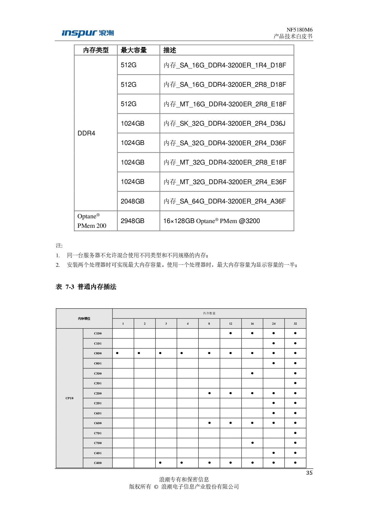 浪潮英信 NF5180M6 机架式服务器产品技术白皮书PDF第36页