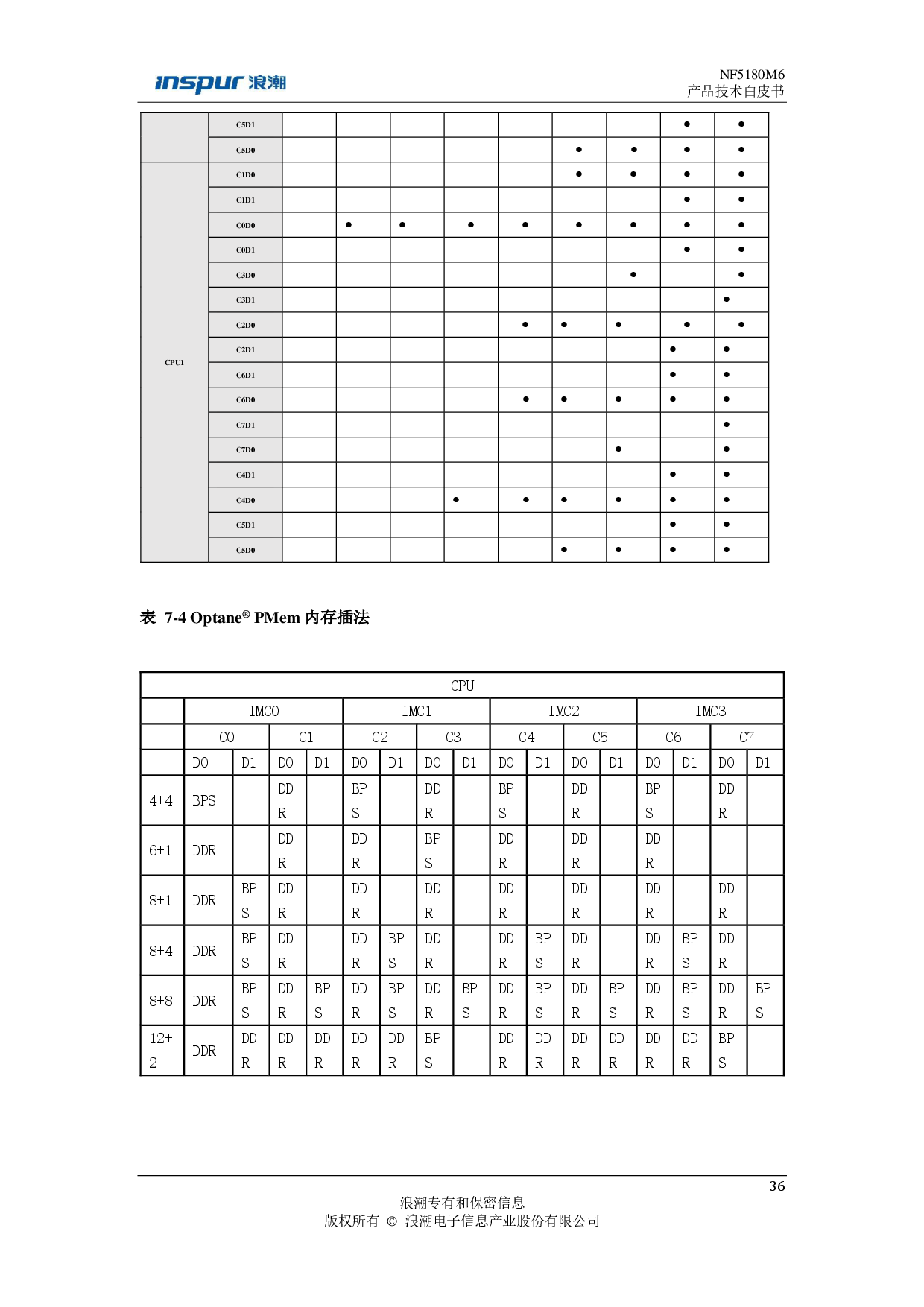 浪潮英信 NF5180M6 机架式服务器产品技术白皮书PDF第37页