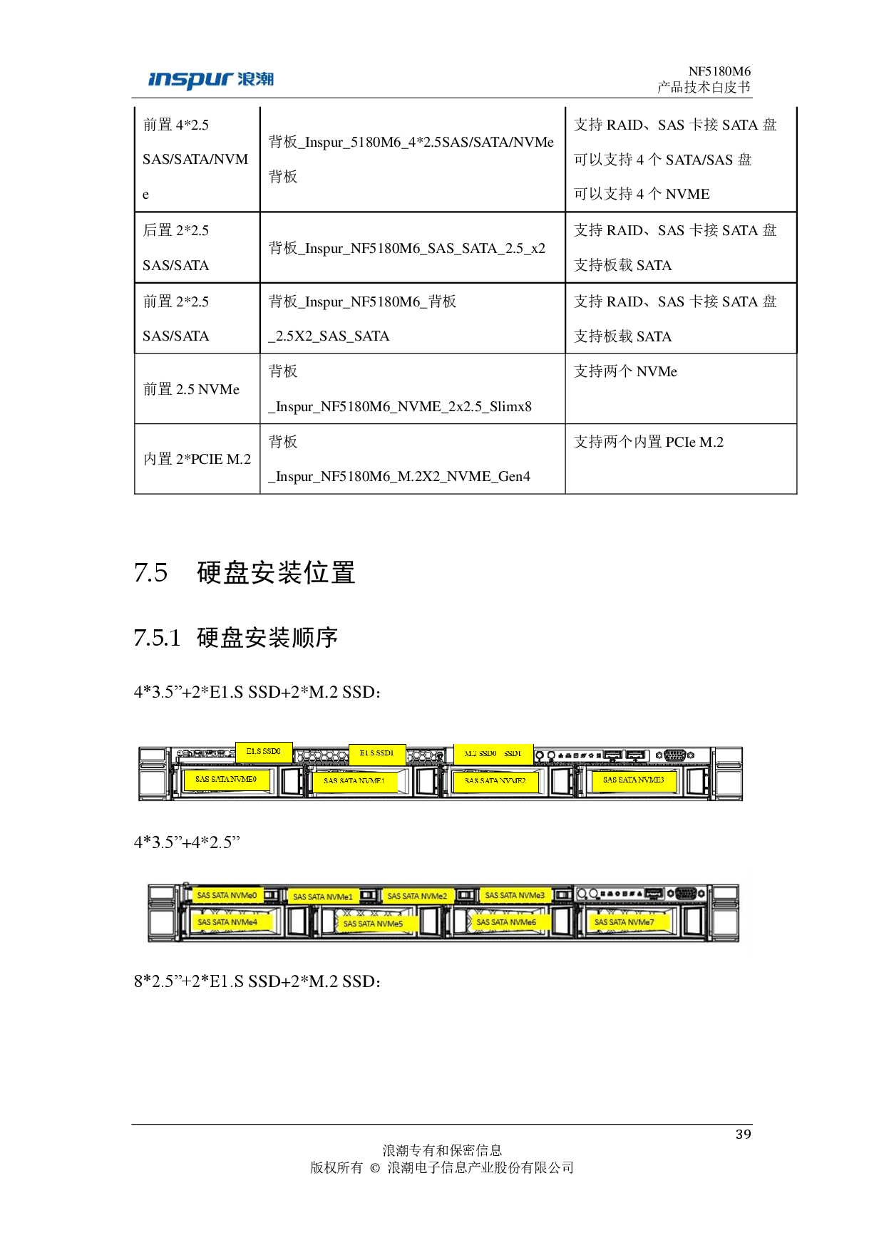 浪潮英信 NF5180M6 机架式服务器产品技术白皮书PDF第40页
