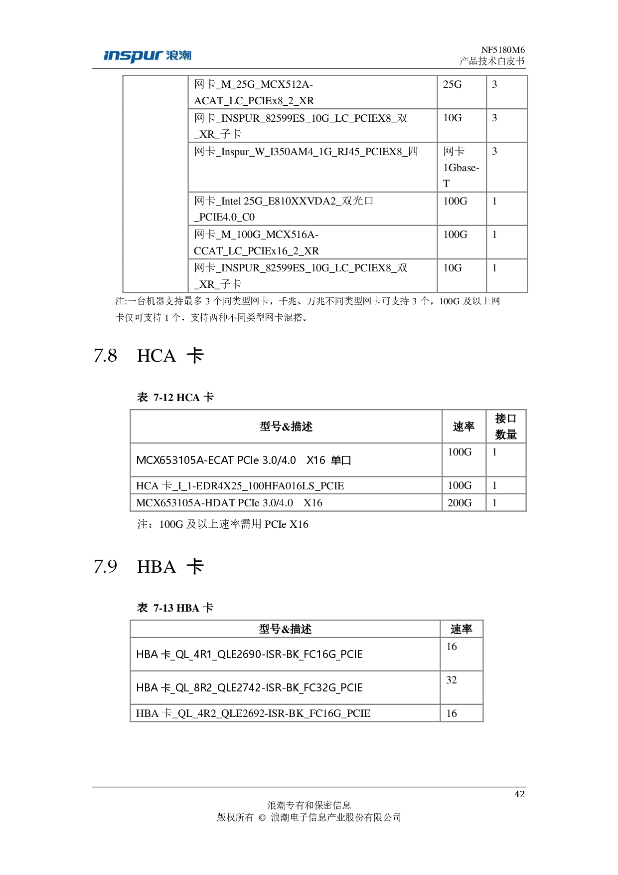 浪潮英信 NF5180M6 机架式服务器产品技术白皮书PDF第43页