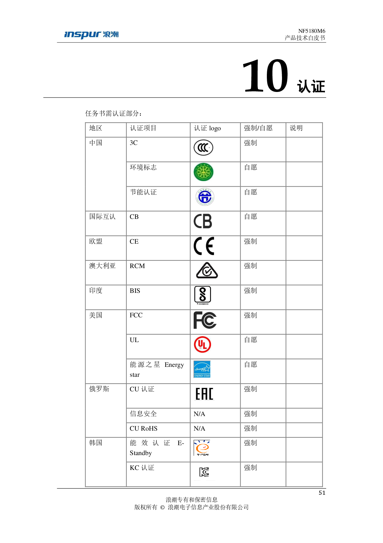 浪潮英信 NF5180M6 机架式服务器产品技术白皮书PDF第52页