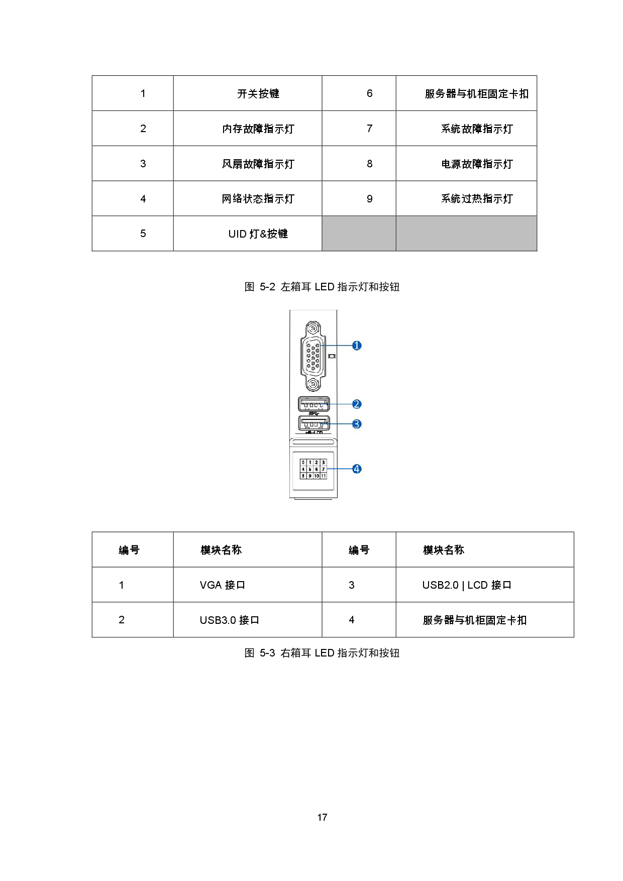 浪潮英信 NF5270M6 机架式服务器产品技术白皮书PDF第20页